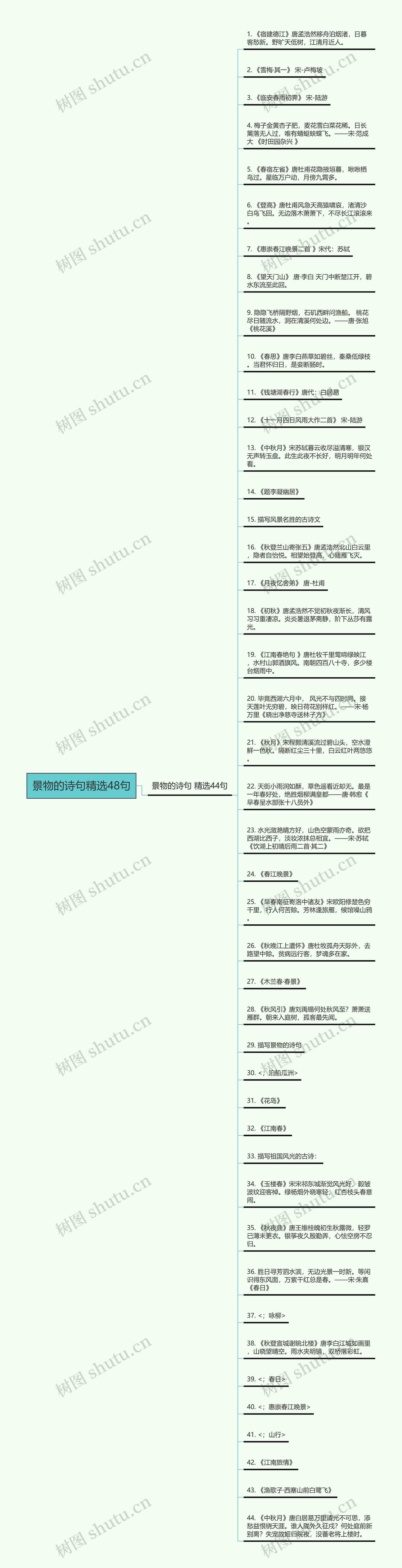 景物的诗句精选48句思维导图