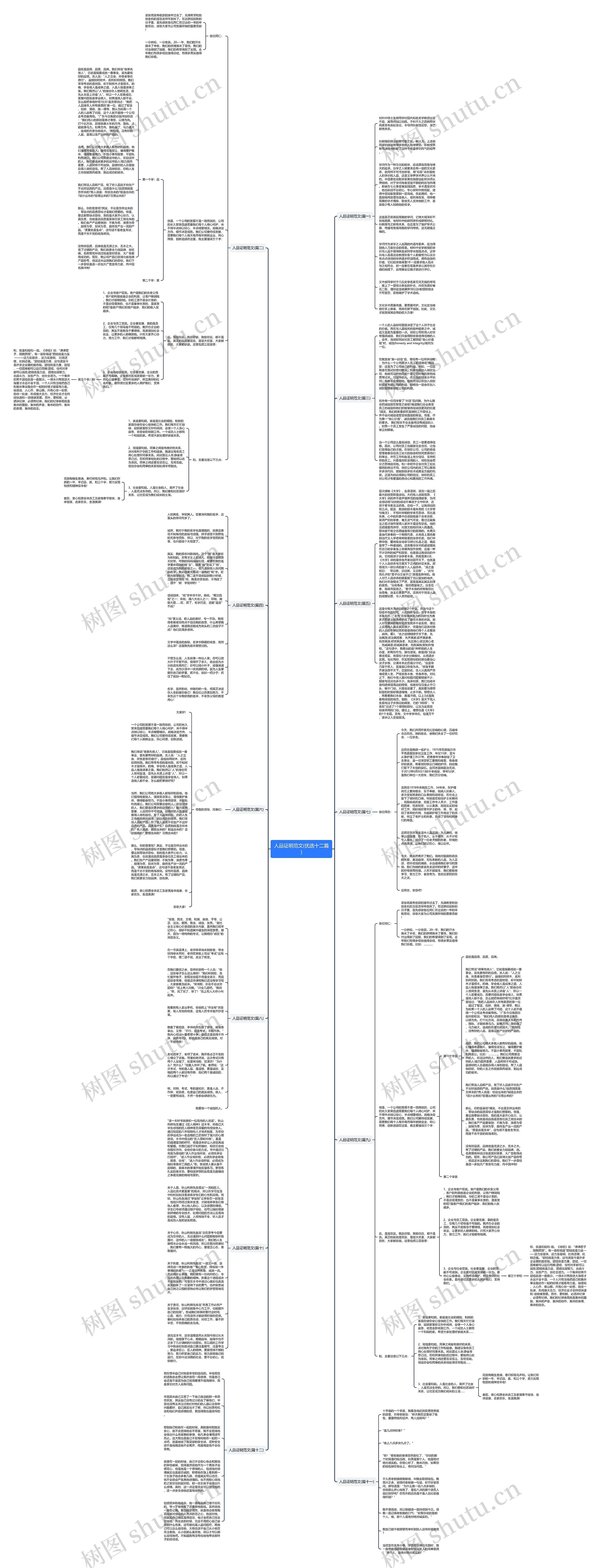 人品证明范文(优选十二篇)思维导图