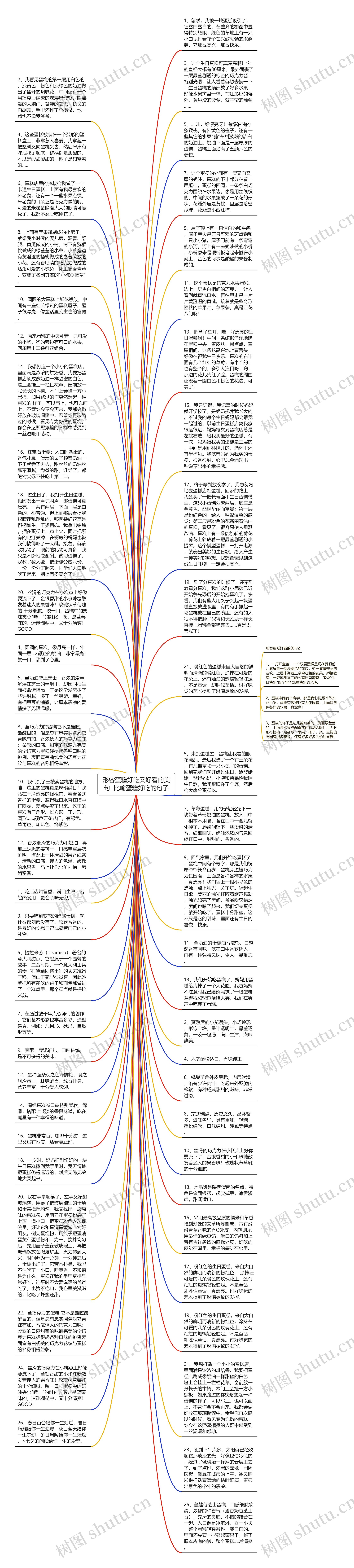 形容蛋糕好吃又好看的美句  比喻蛋糕好吃的句子思维导图