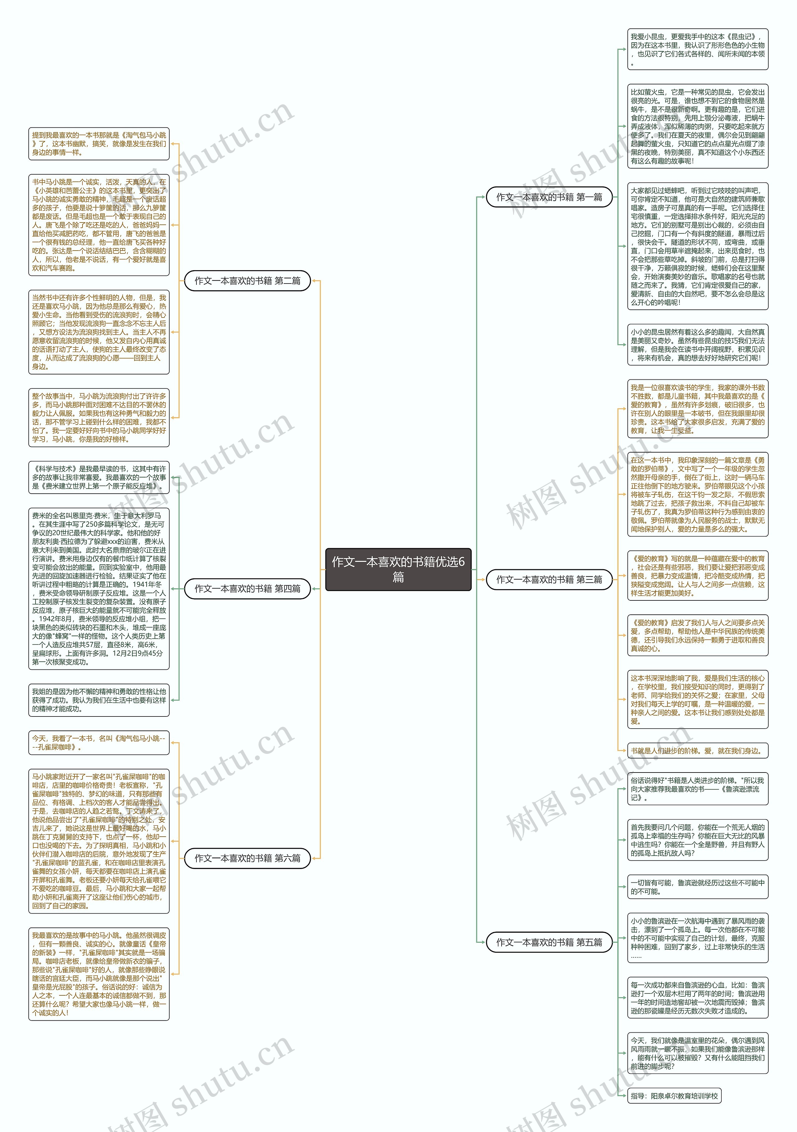 作文一本喜欢的书籍优选6篇思维导图
