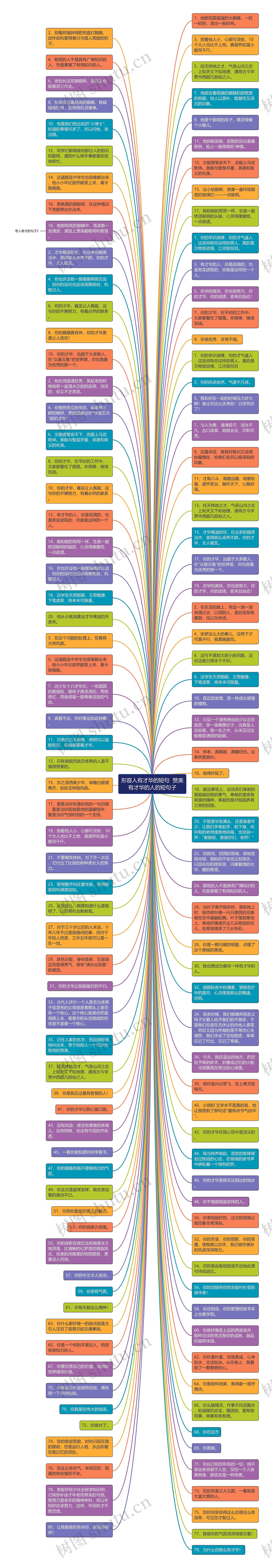 形容人有才华的短句  赞美有才华的人的短句子思维导图