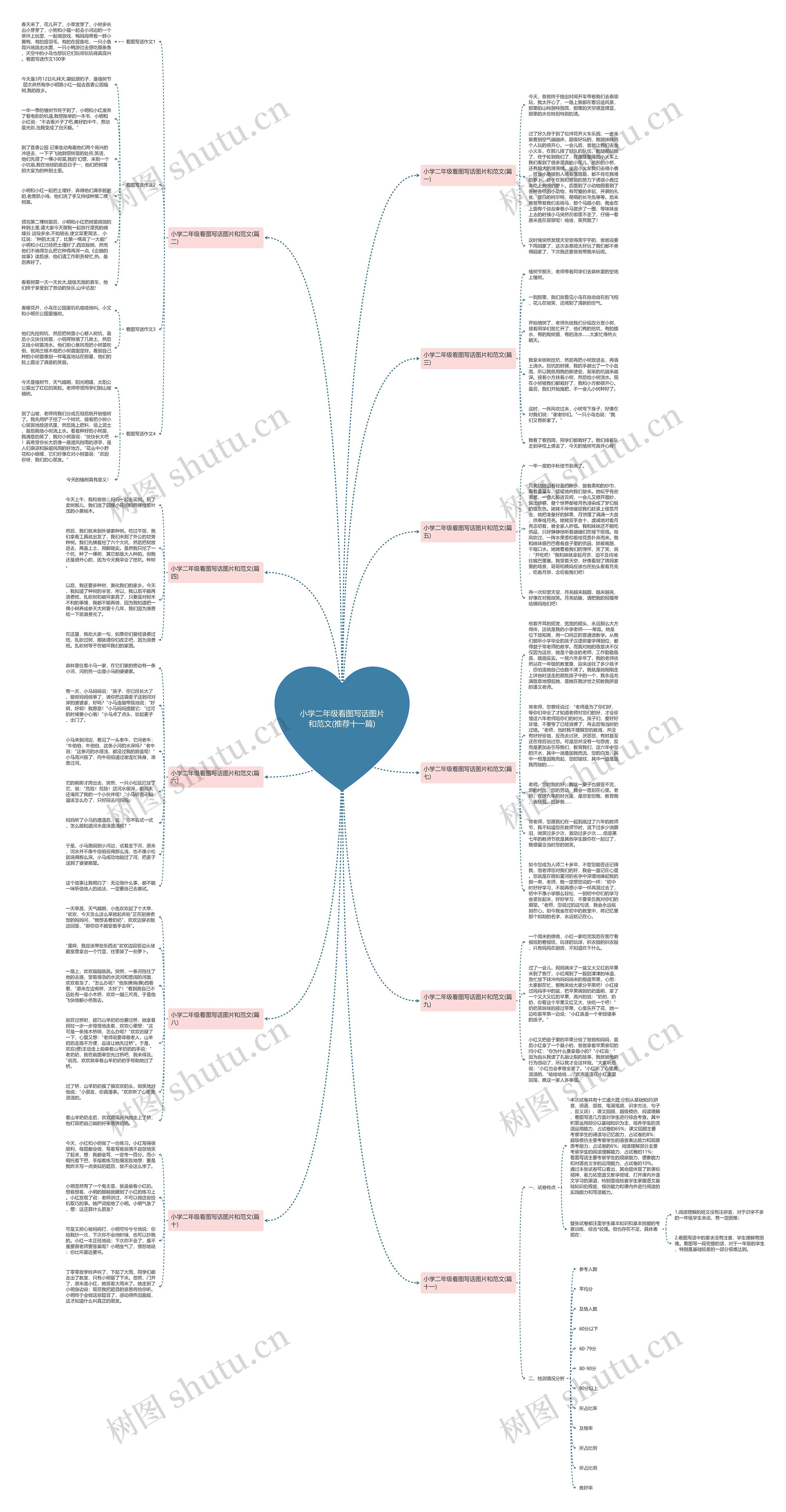 小学二年级看图写话图片和范文(推荐十一篇) 小学二年级看图写话图片和范文(推荐十一篇)