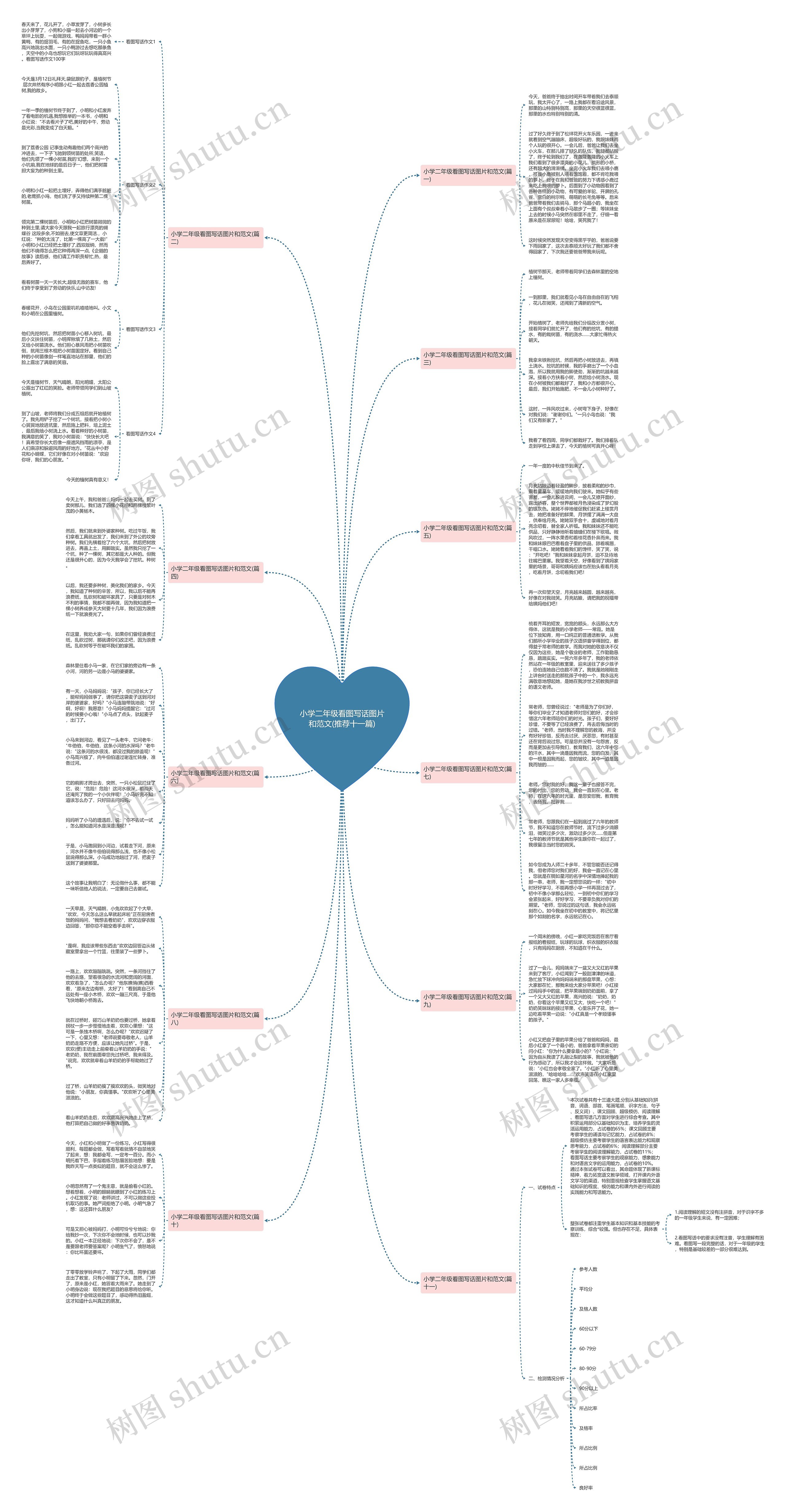 小学二年级看图写话图片和范文(推荐十一篇)思维导图
