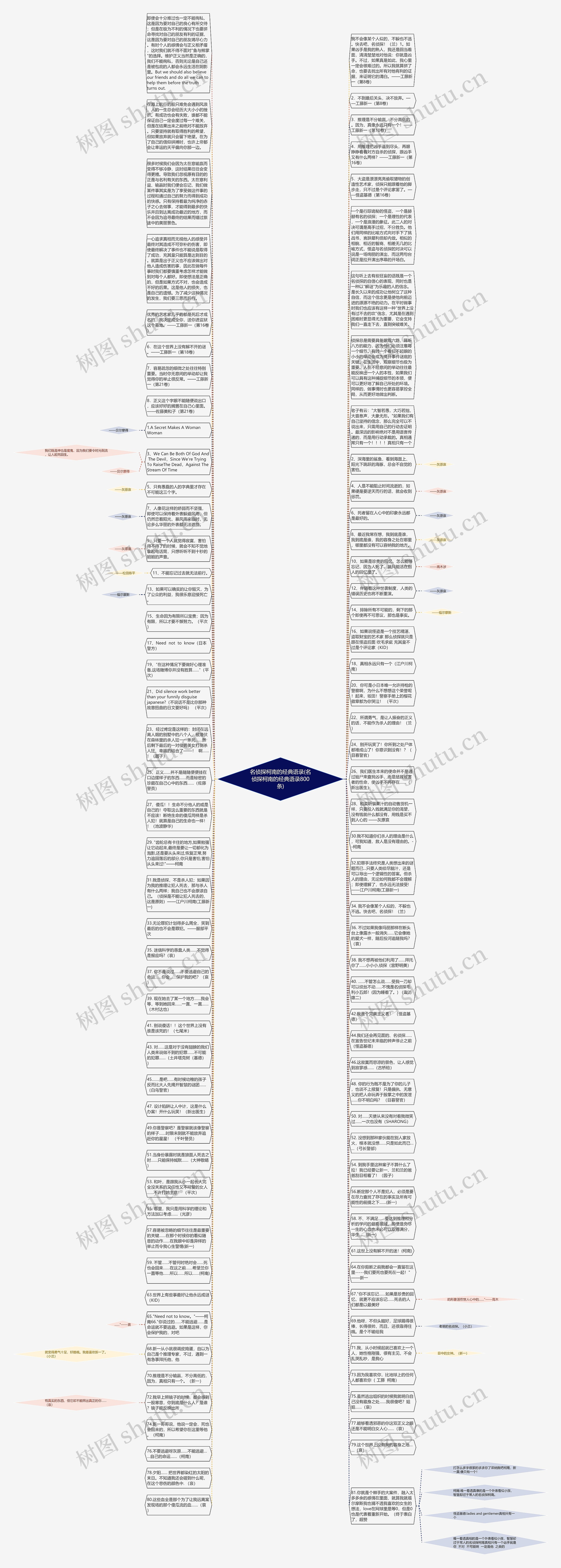 名侦探柯南的经典语录(名侦探柯南的经典语录800条)思维导图
