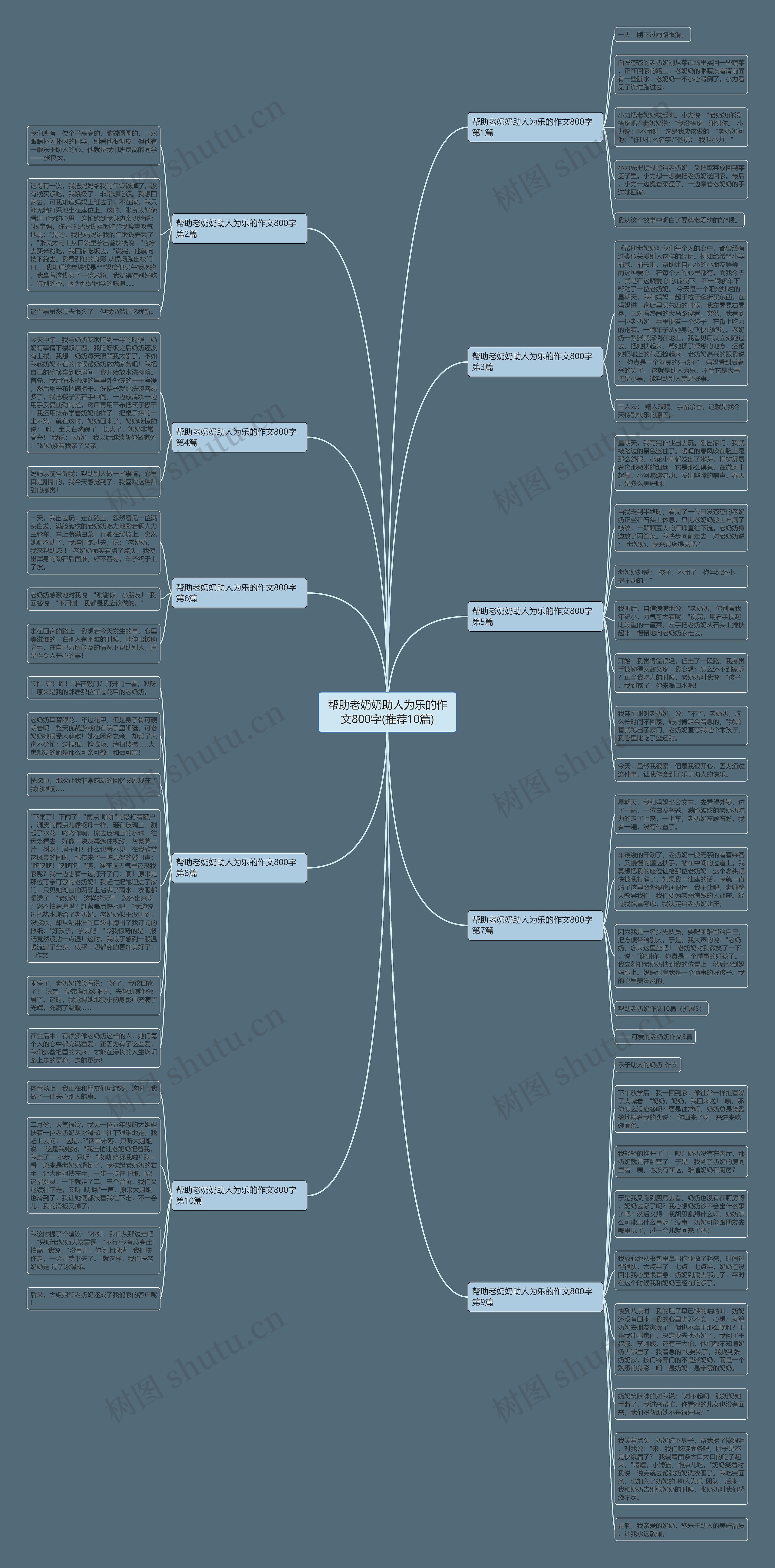 帮助老奶奶助人为乐的作文800字(推荐10篇)思维导图