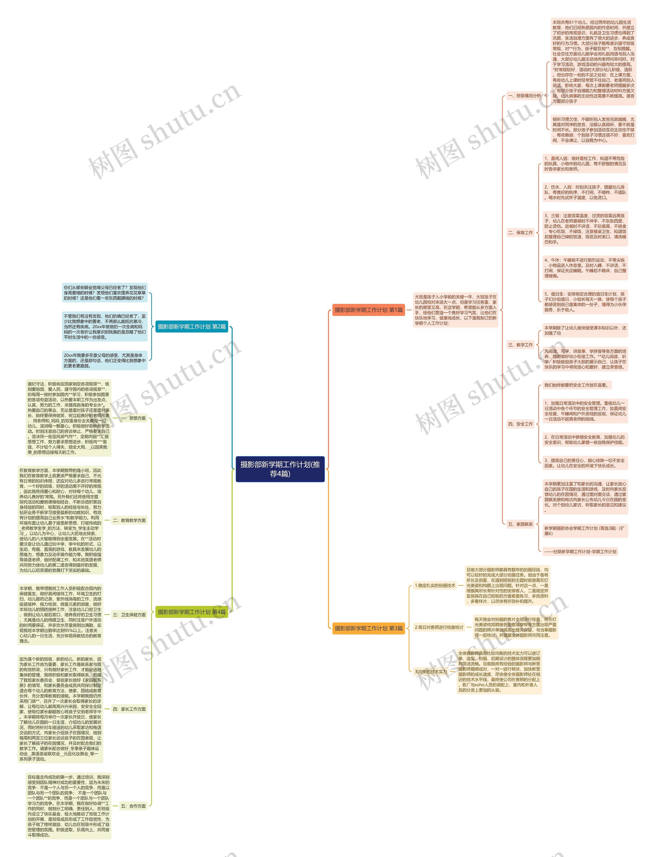 摄影部新学期工作计划(推荐4篇)思维导图