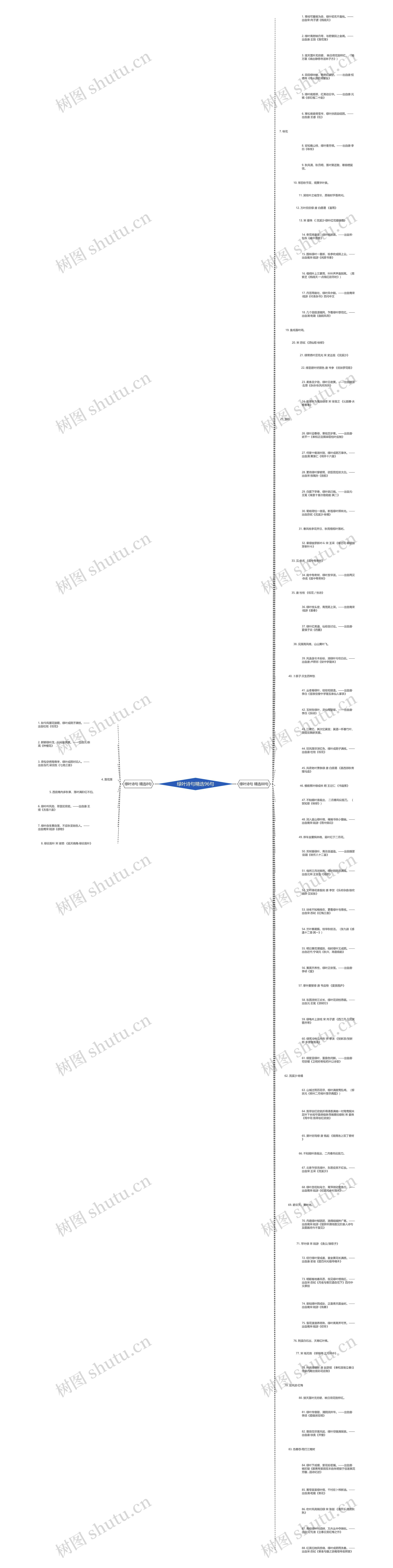绿叶诗句精选96句思维导图