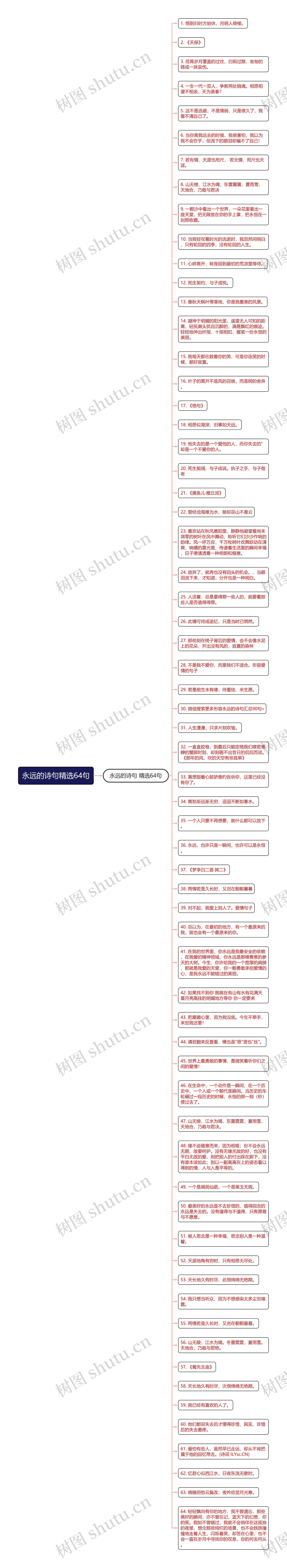 永远的诗句精选64句