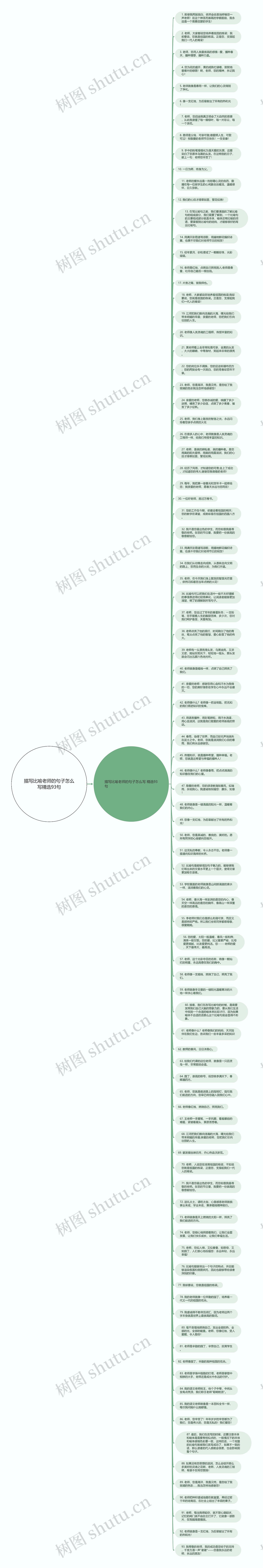 描写比喻老师的句子怎么写精选93句思维导图