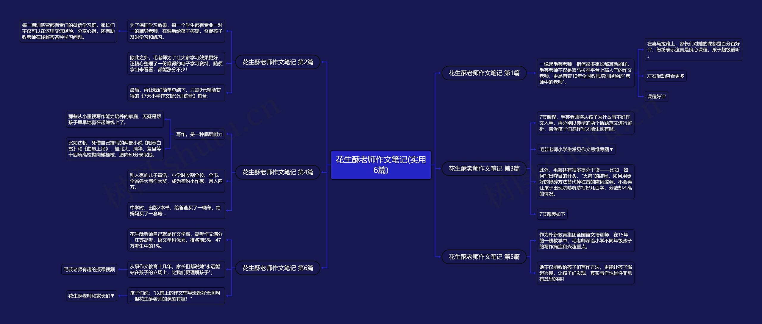 花生酥老师作文笔记(实用6篇)思维导图