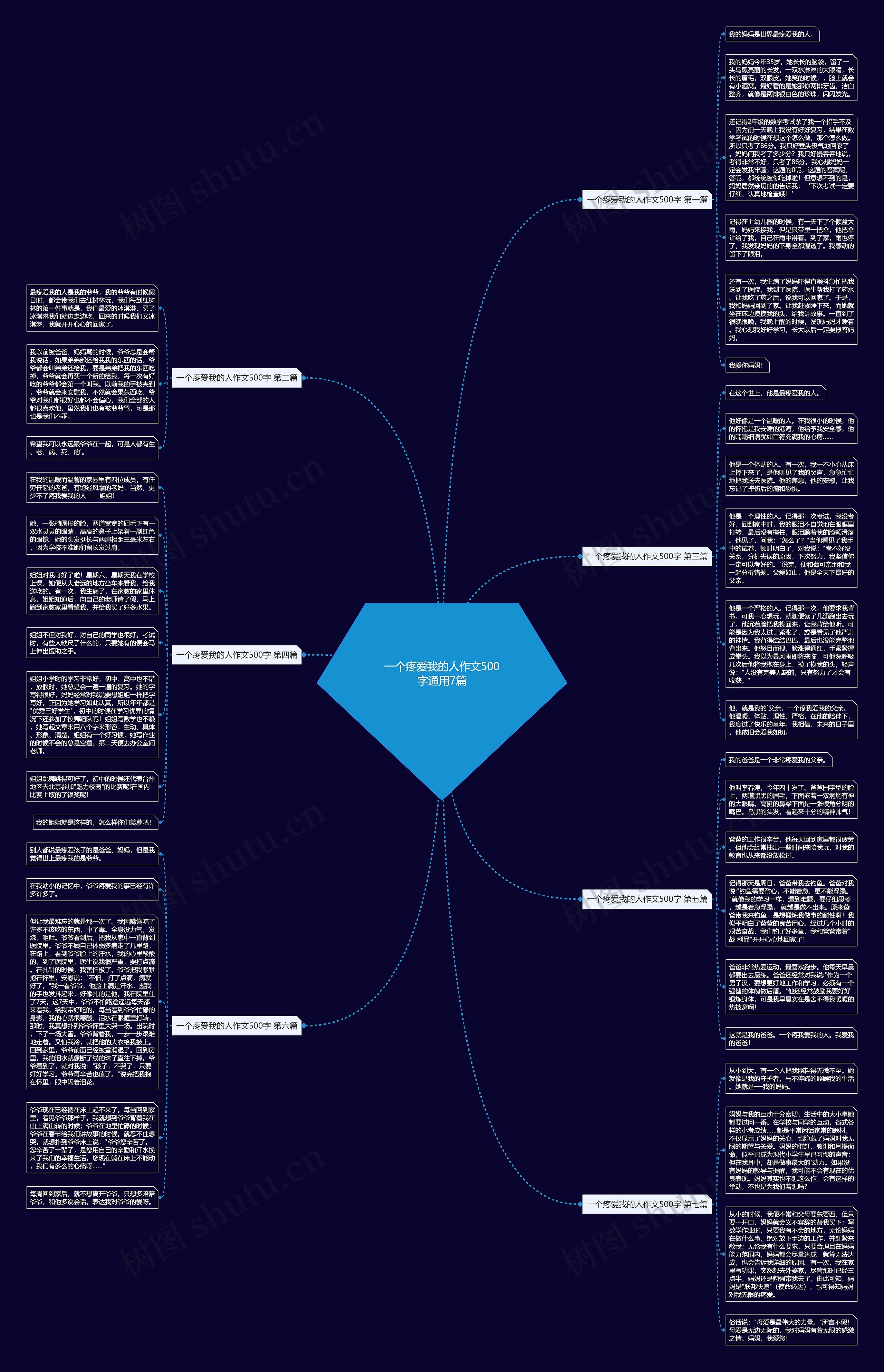 一个疼爱我的人作文500字通用7篇思维导图