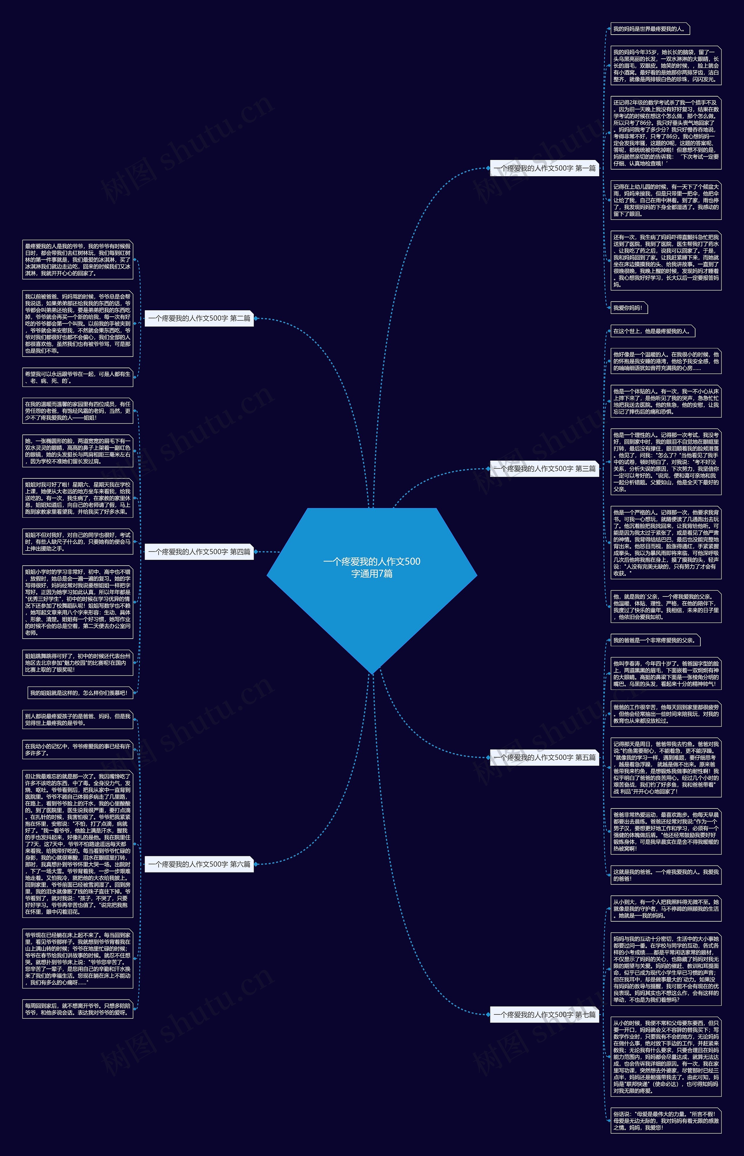 一个疼爱我的人作文500字通用7篇 一个疼爱我的人作文500字通用7篇