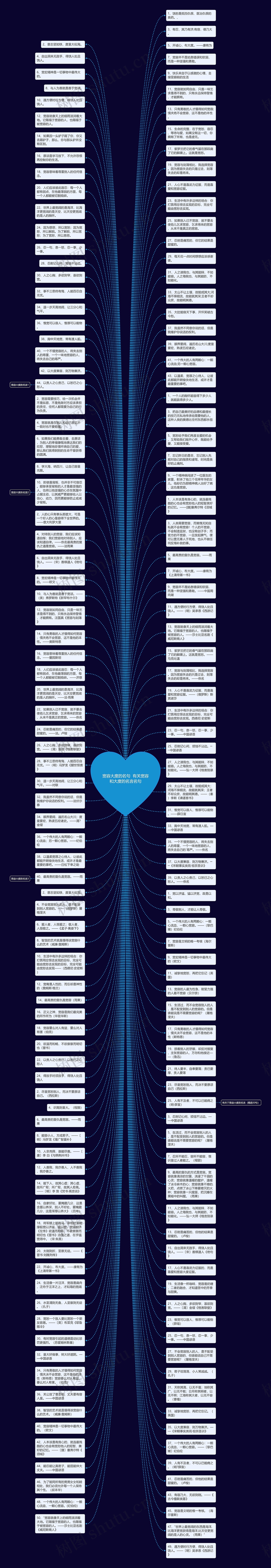 宽容大度的名句  有关宽容和大度的名言名句思维导图
