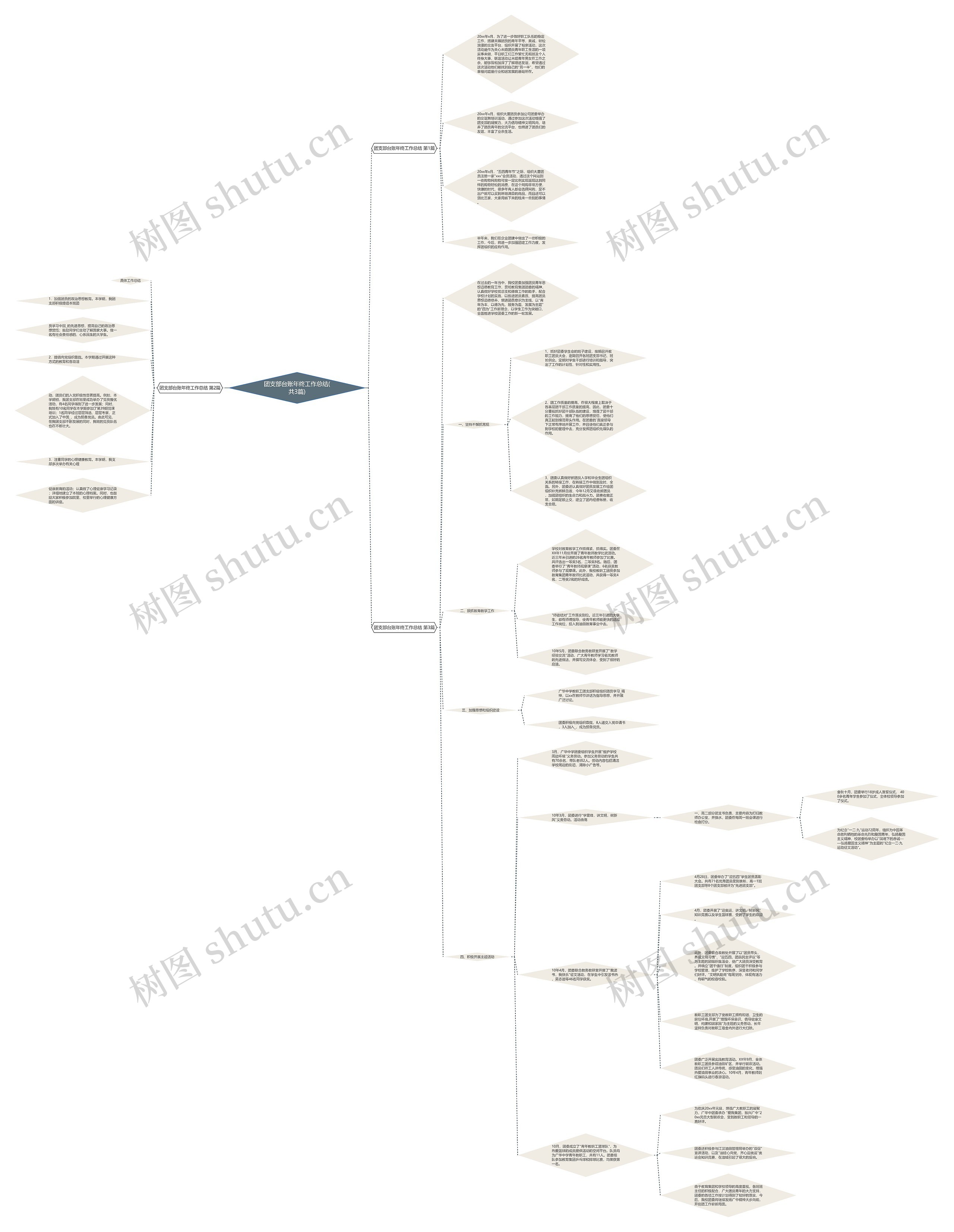 团支部台账年终工作总结(共3篇) 团支部台账年终工作总结(共3篇)