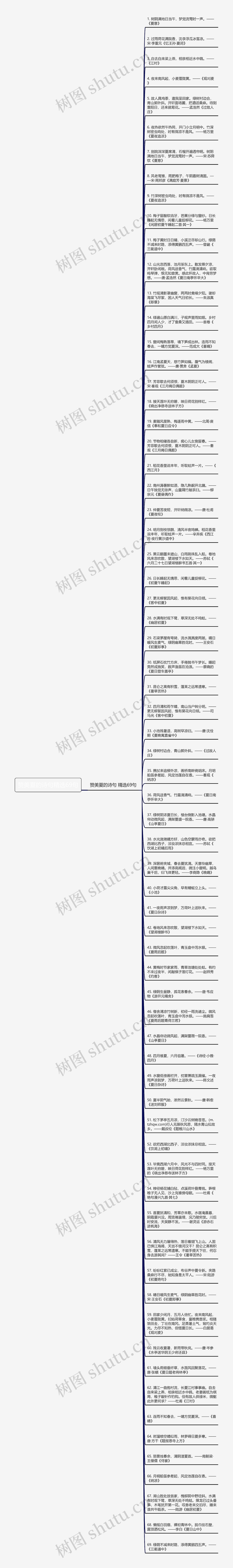 赞美夏的诗句精选69句