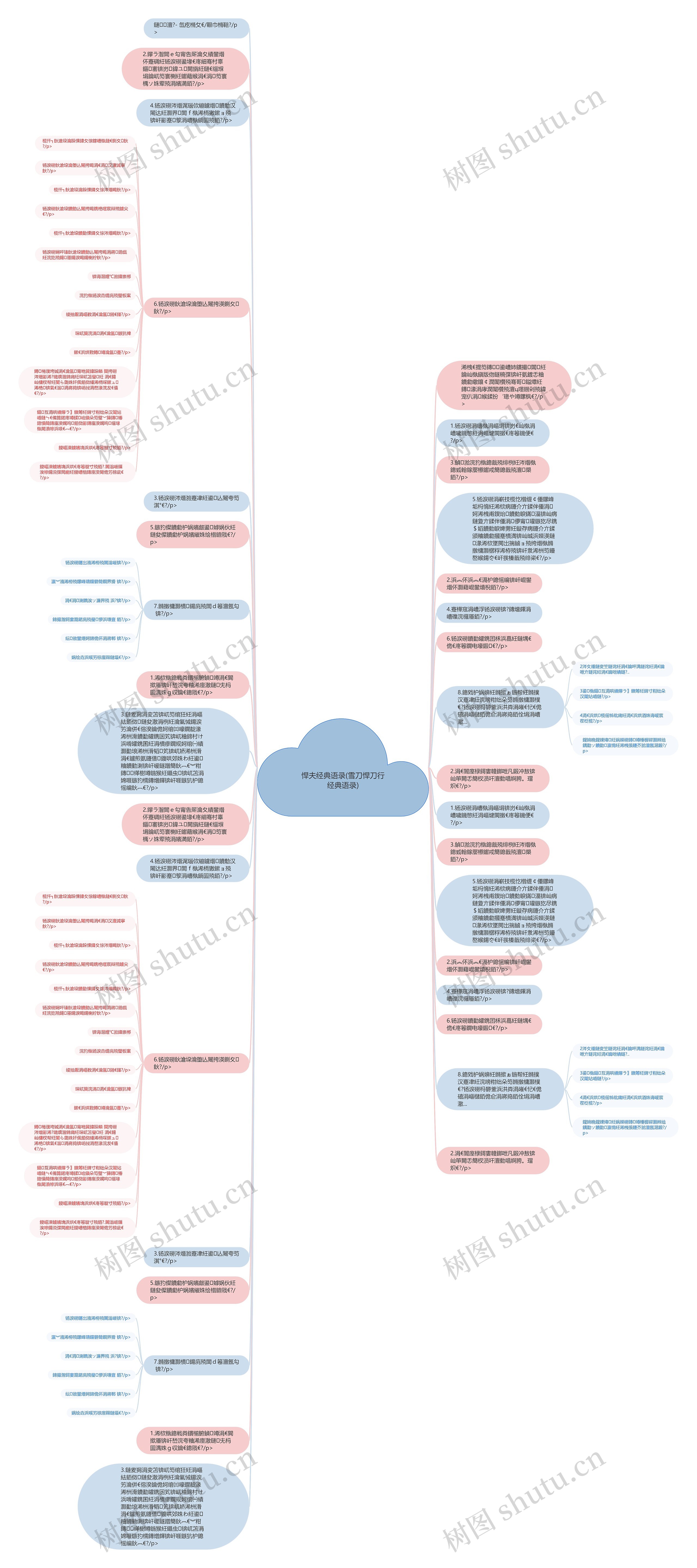 悍夫经典语录(雪刀悍刀行经典语录)思维导图