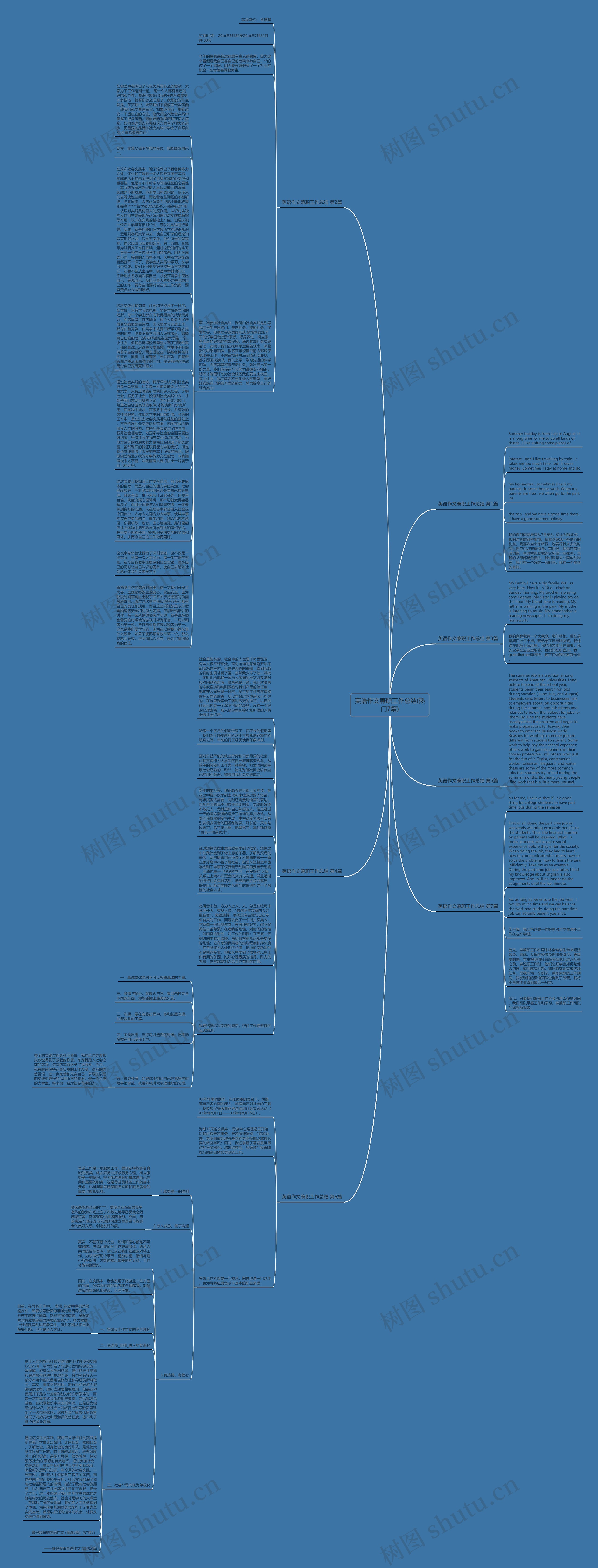 英语作文兼职工作总结(热门7篇)思维导图