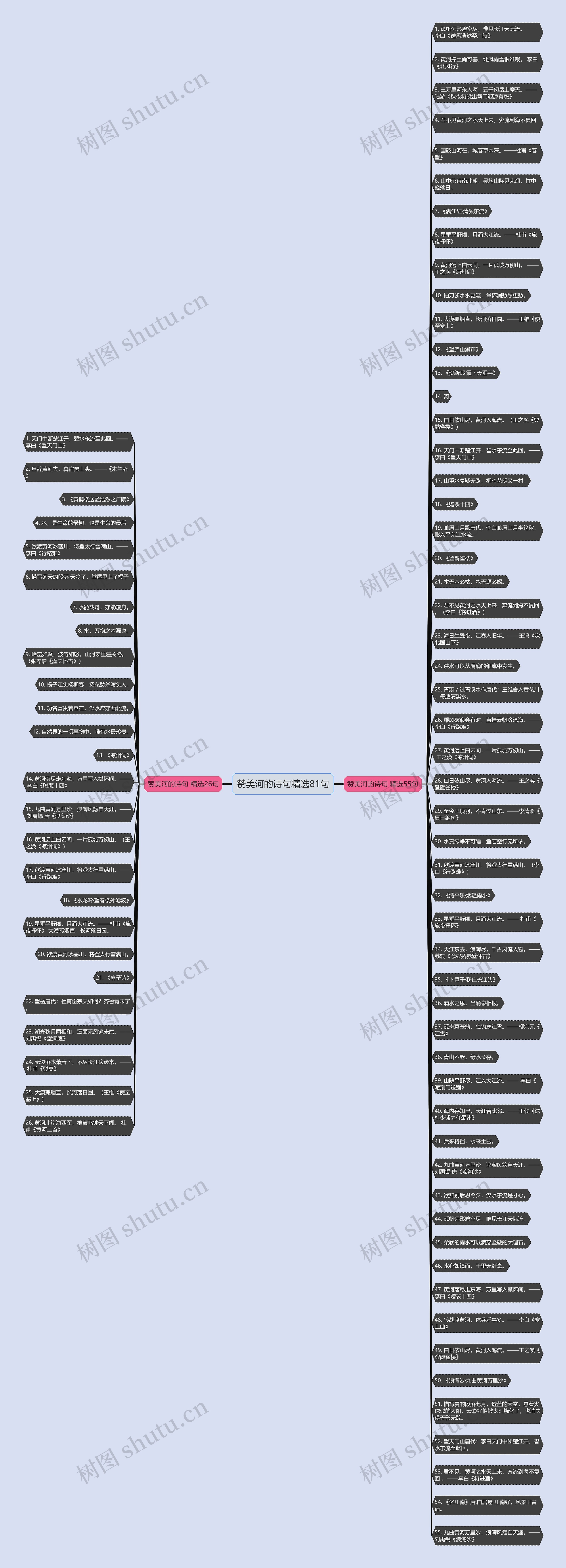 赞美河的诗句精选81句思维导图