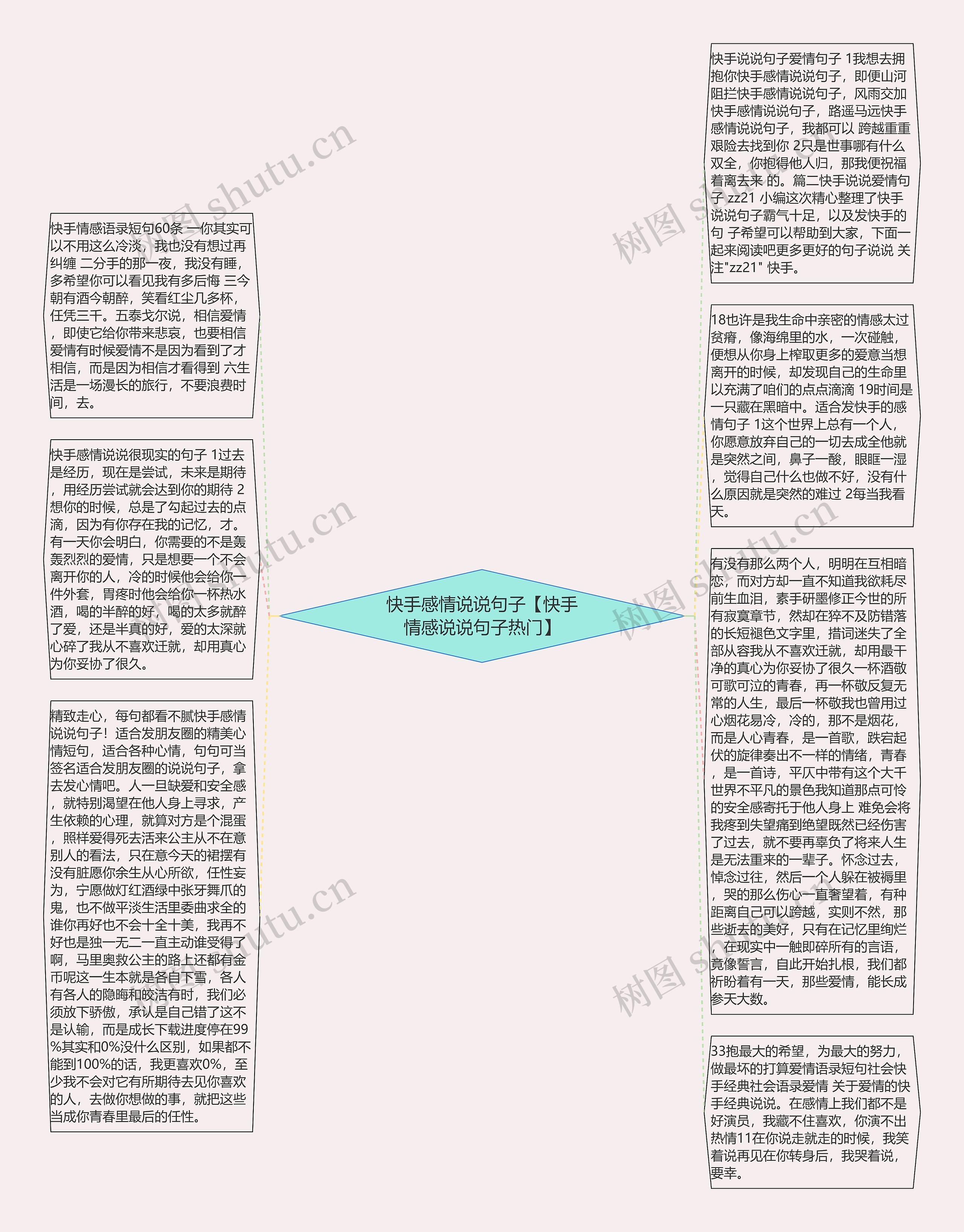 快手感情说说句子【快手情感说说句子热门】思维导图