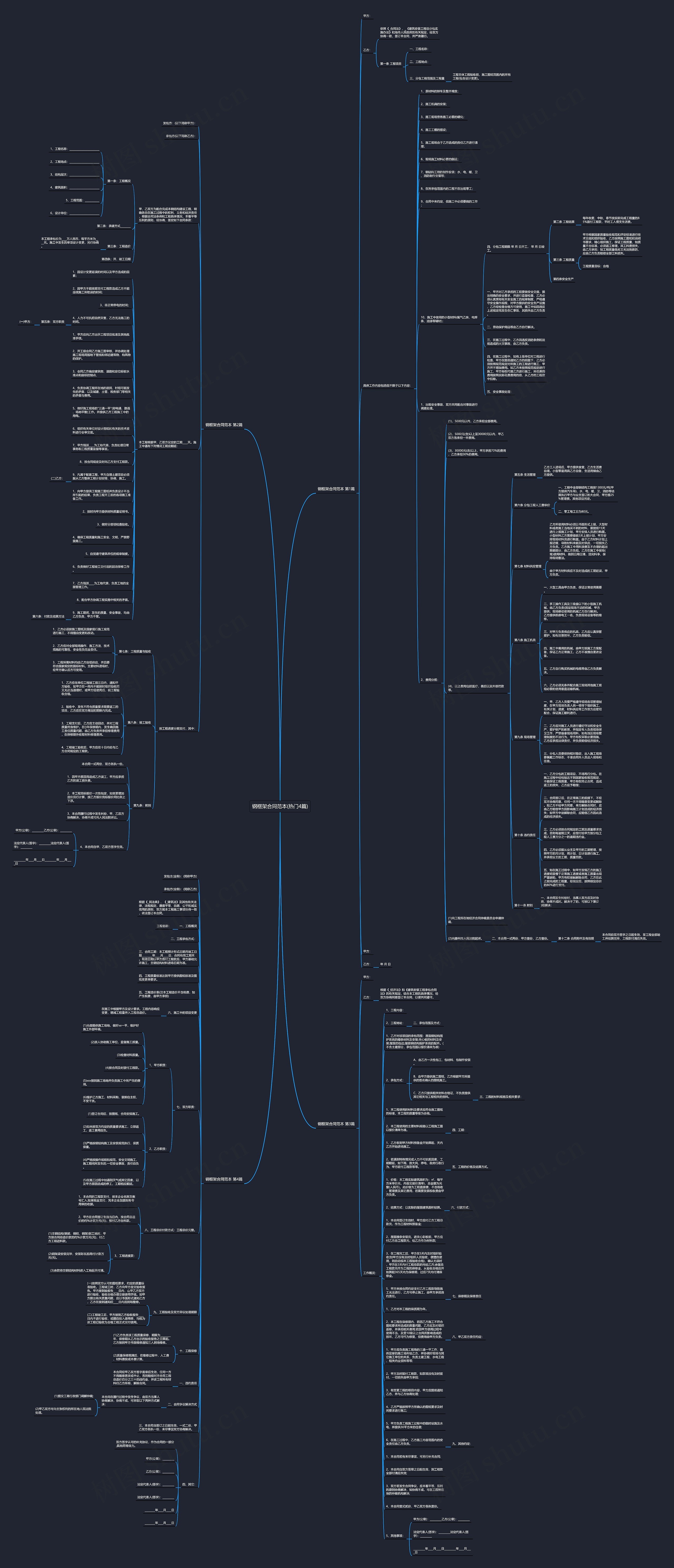 钢框架合同范本(热门4篇)思维导图
