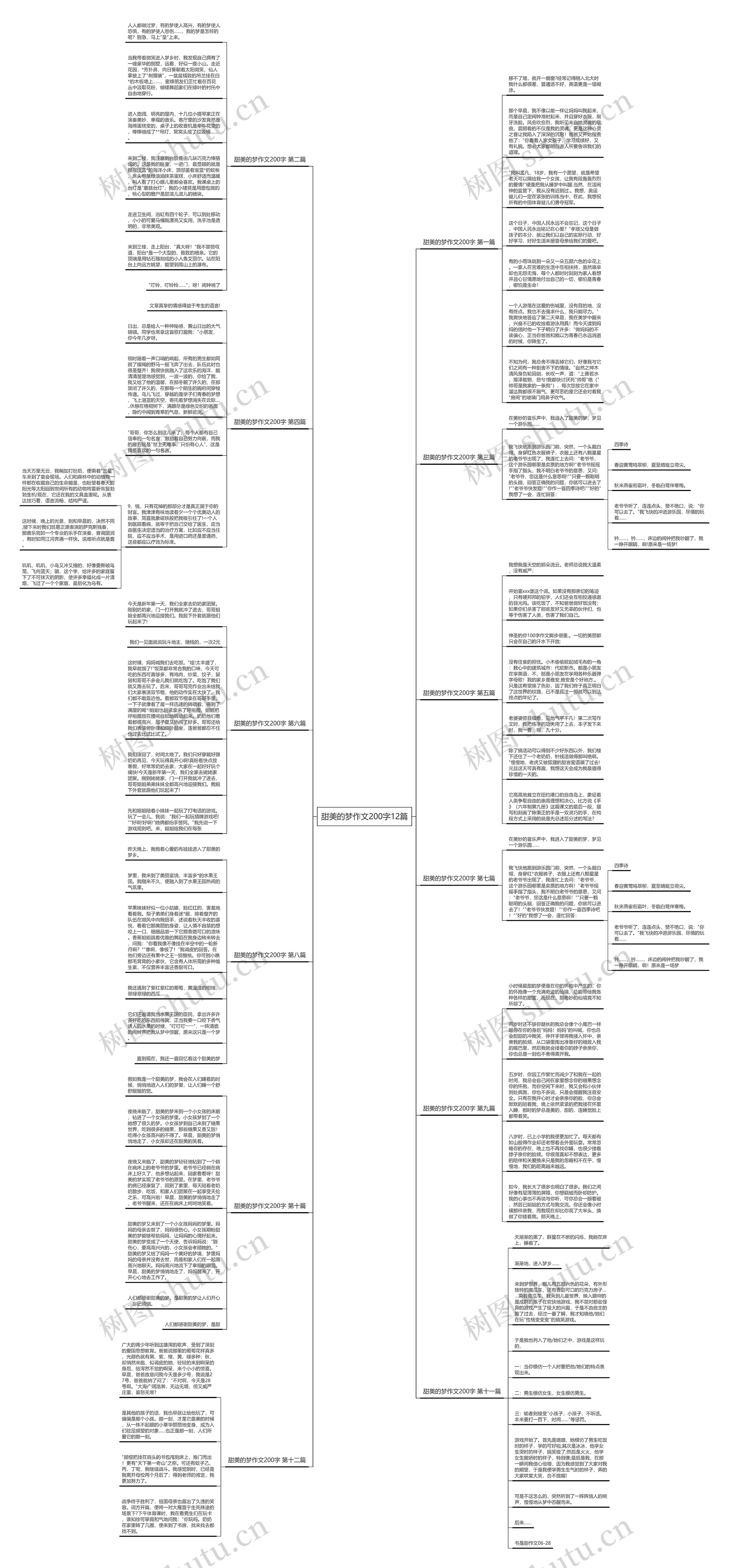 甜美的梦作文200字12篇