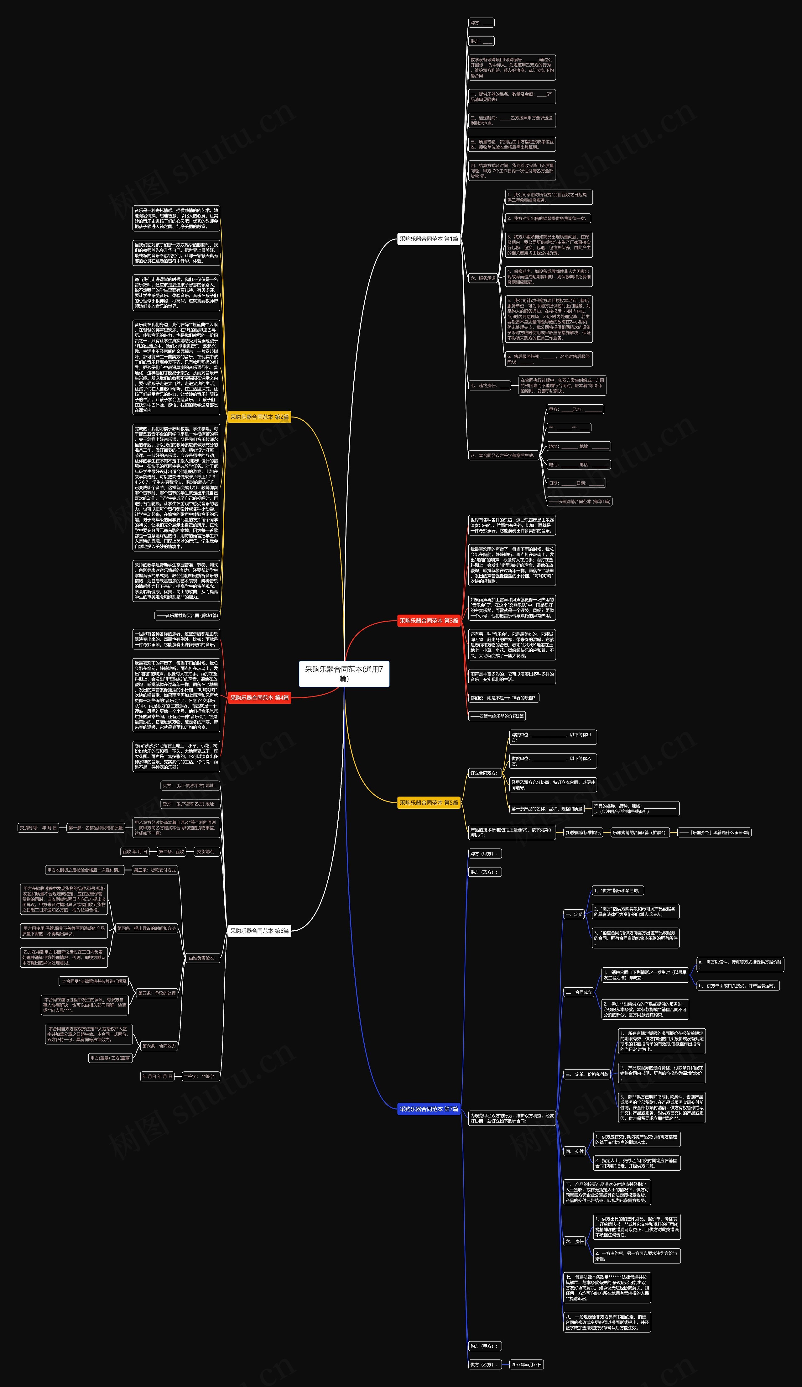 采购乐器合同范本(通用7篇)思维导图