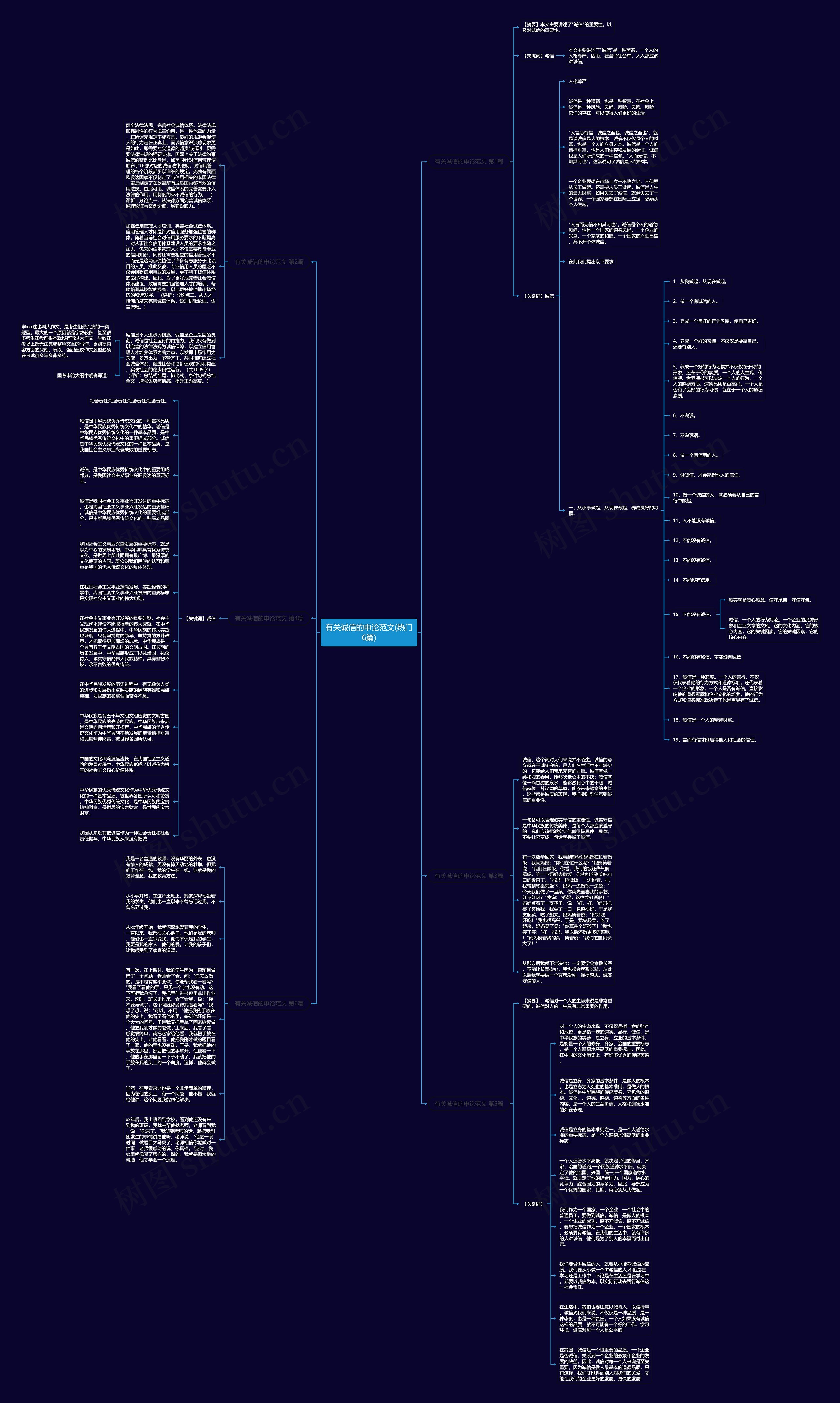 有关诚信的申论范文(热门6篇)思维导图高清图 有关诚信的申论范文(热门6篇)思维导图