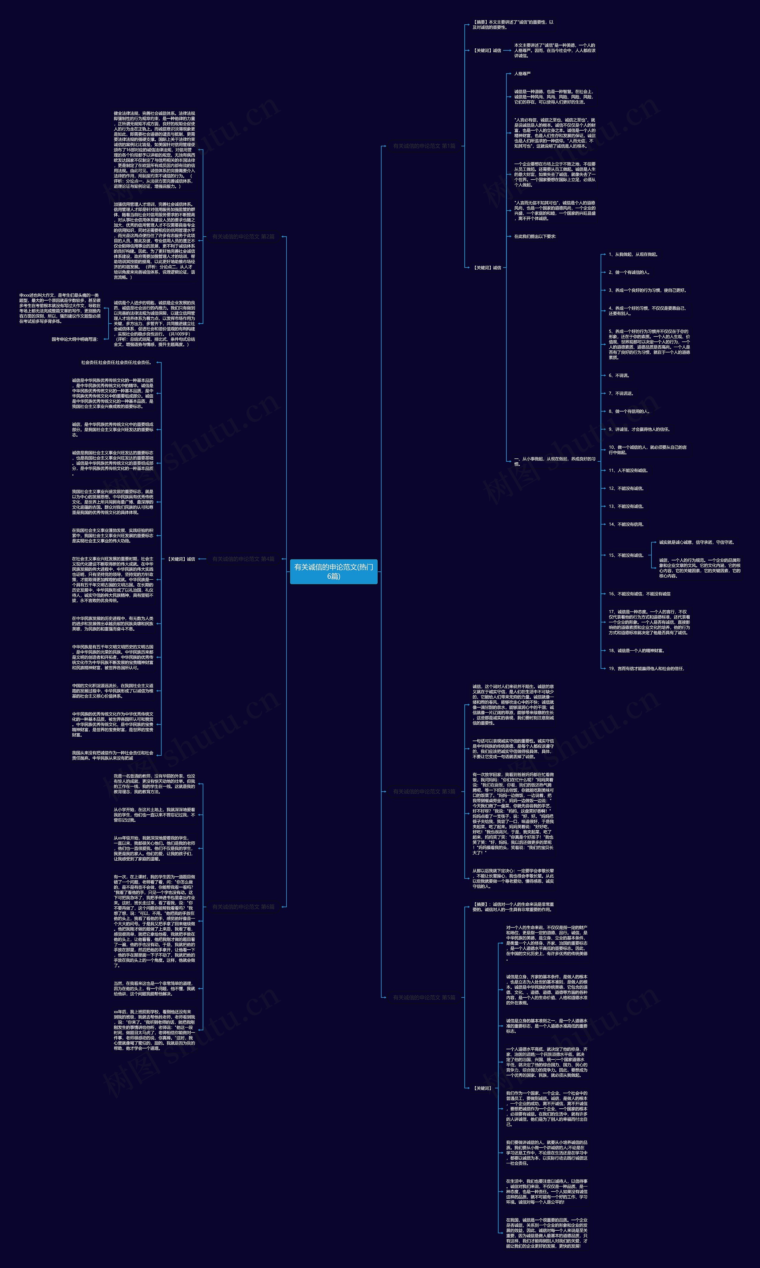 有关诚信的申论范文(热门6篇)思维导图