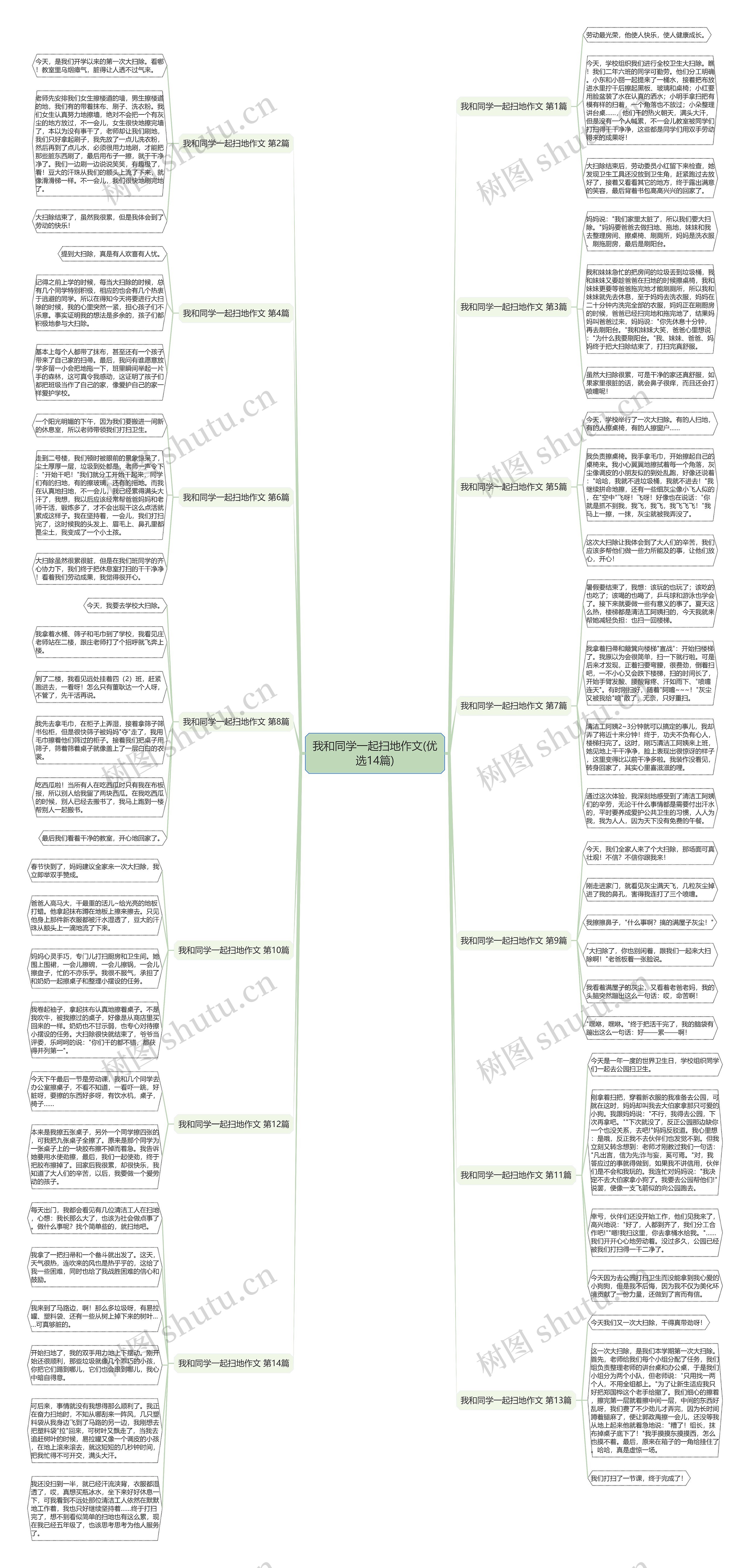 我和同学一起扫地作文(优选14篇)思维导图
