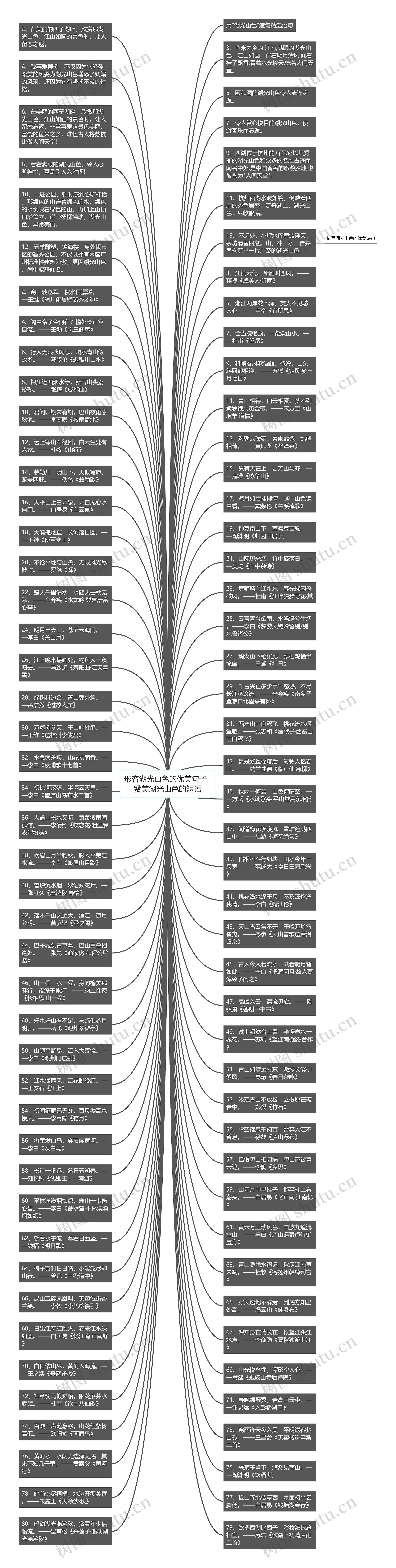 形容湖光山色的优美句子  赞美湖光山色的短语思维导图