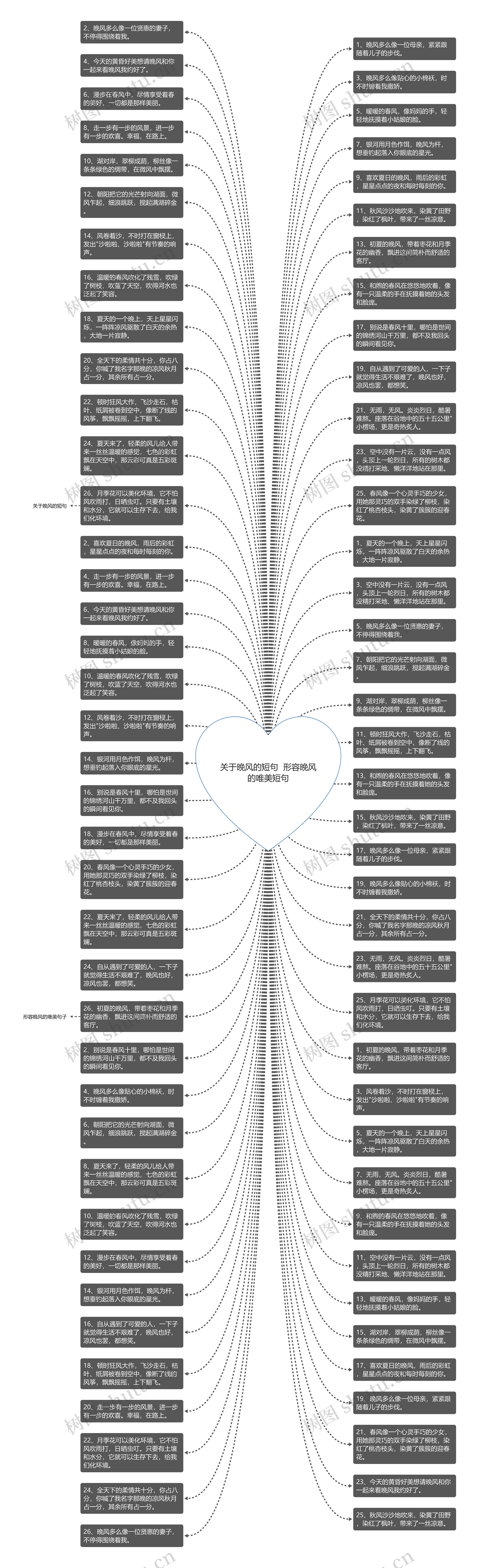 关于晚风的短句 形容晚风的唯美短句思维导图高清图 关于晚风的短句 形容晚风的唯美短句思维导图