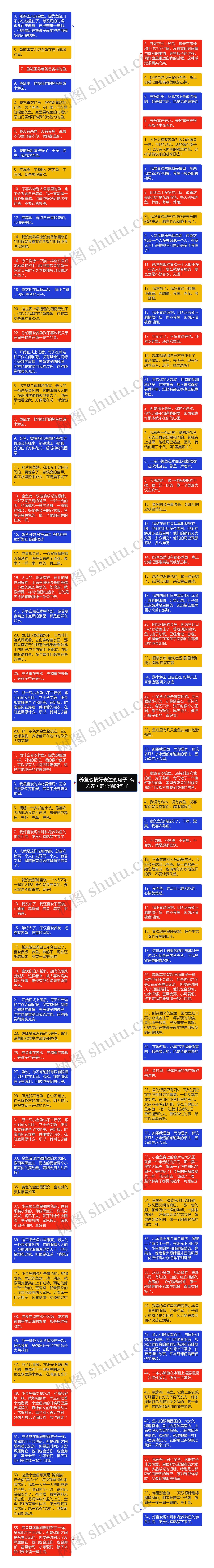 养鱼心情好表达的句子  有关养鱼的心情的句子思维导图