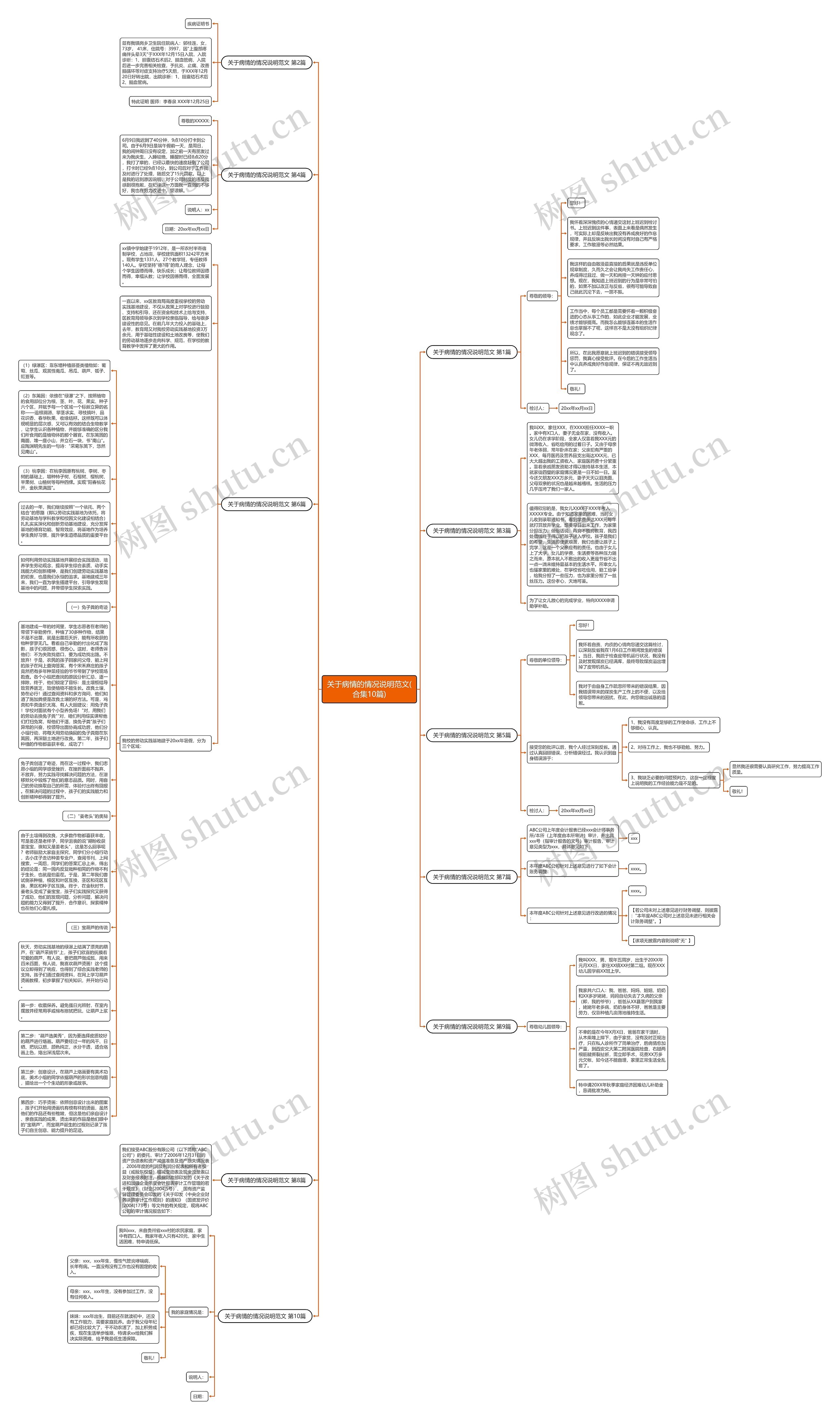 关于病情的情况说明范文(合集10篇)思维导图