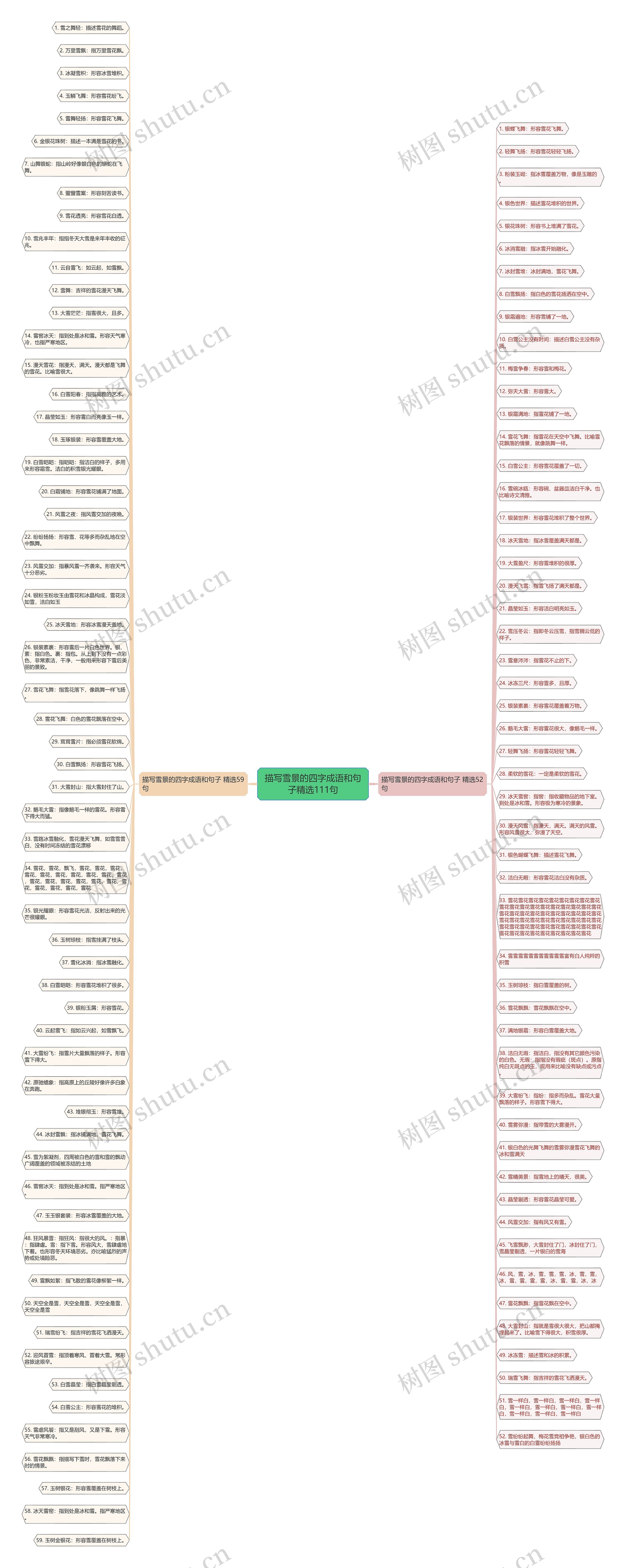 描写雪景的四字成语和句子精选111句思维导图