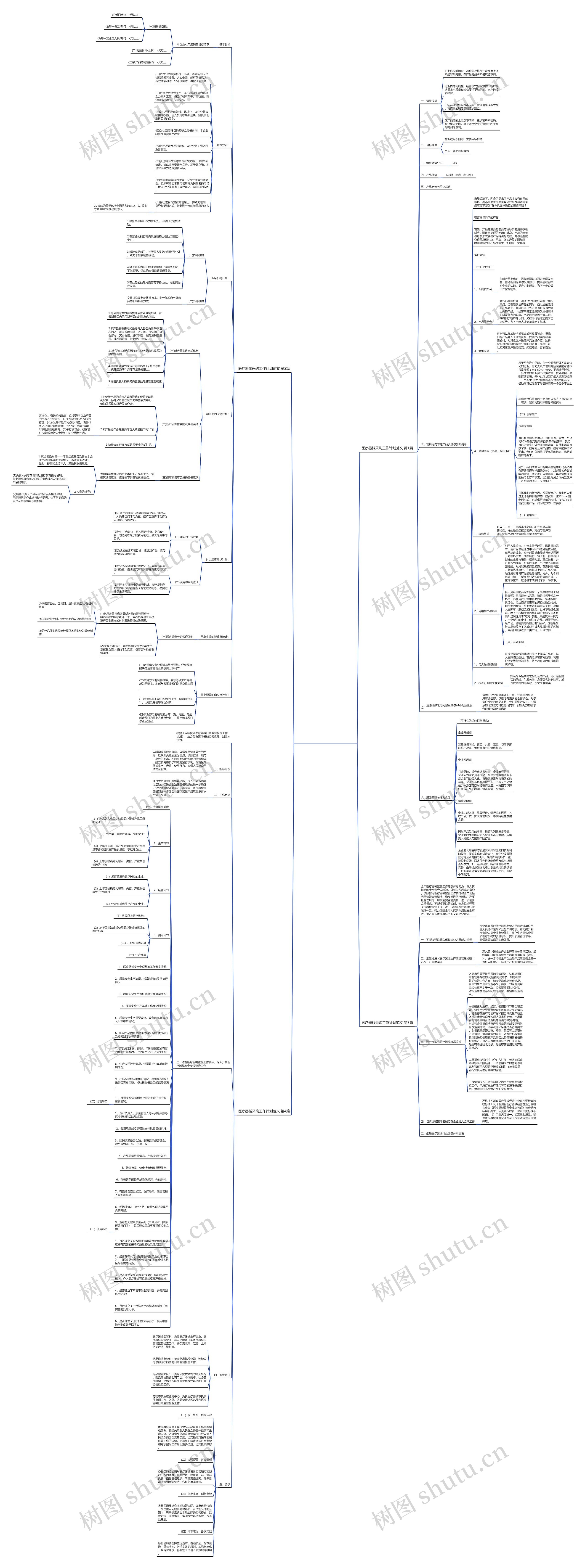 医疗器械采购工作计划范文(4篇)思维导图