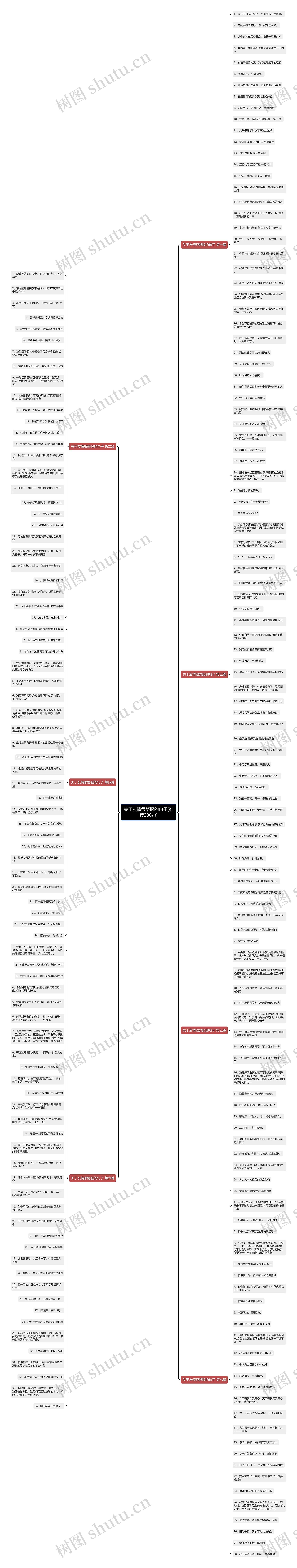 关于友情很舒服的句子(推荐206句)思维导图