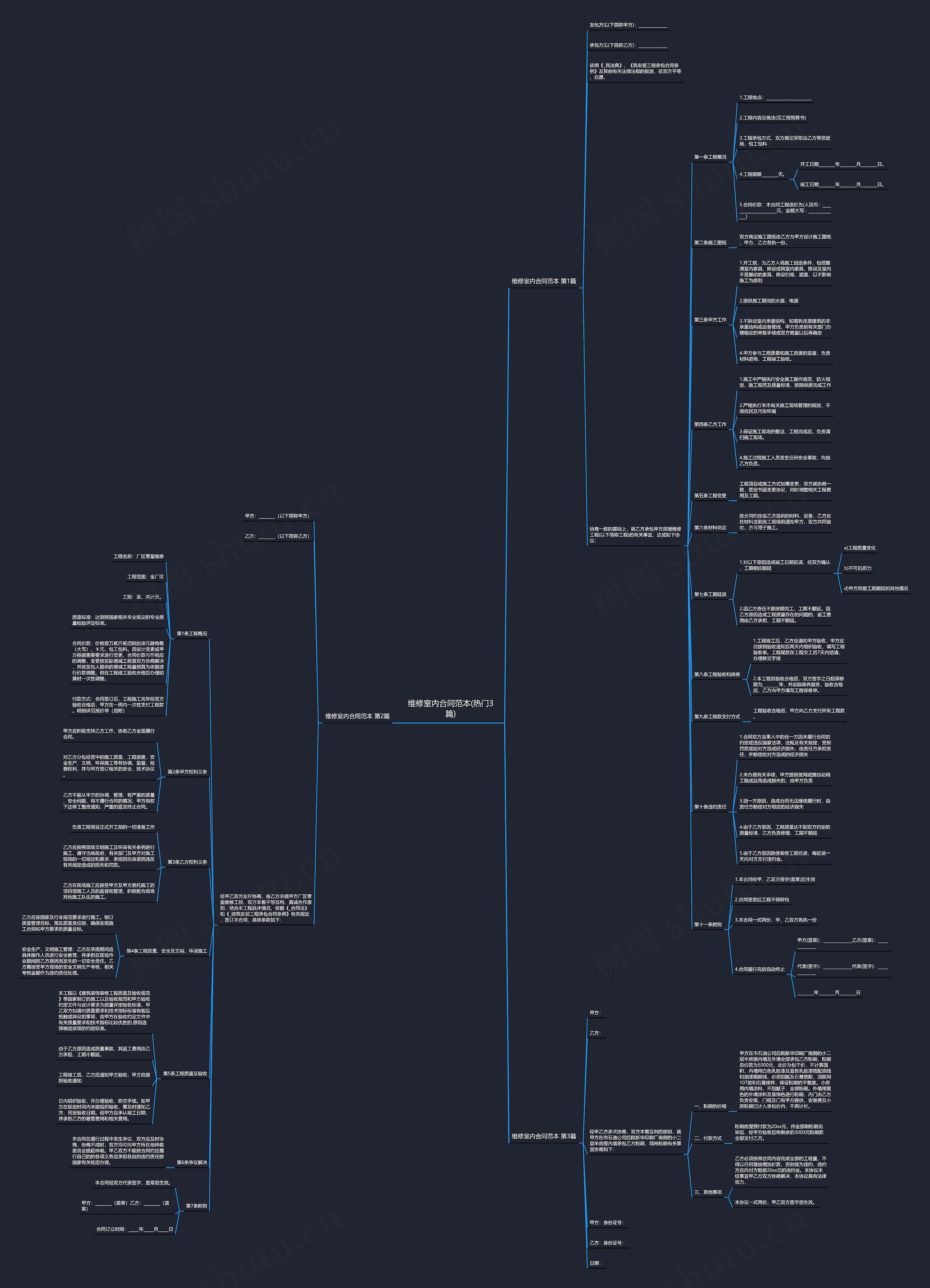 维修室内合同范本(热门3篇)思维导图