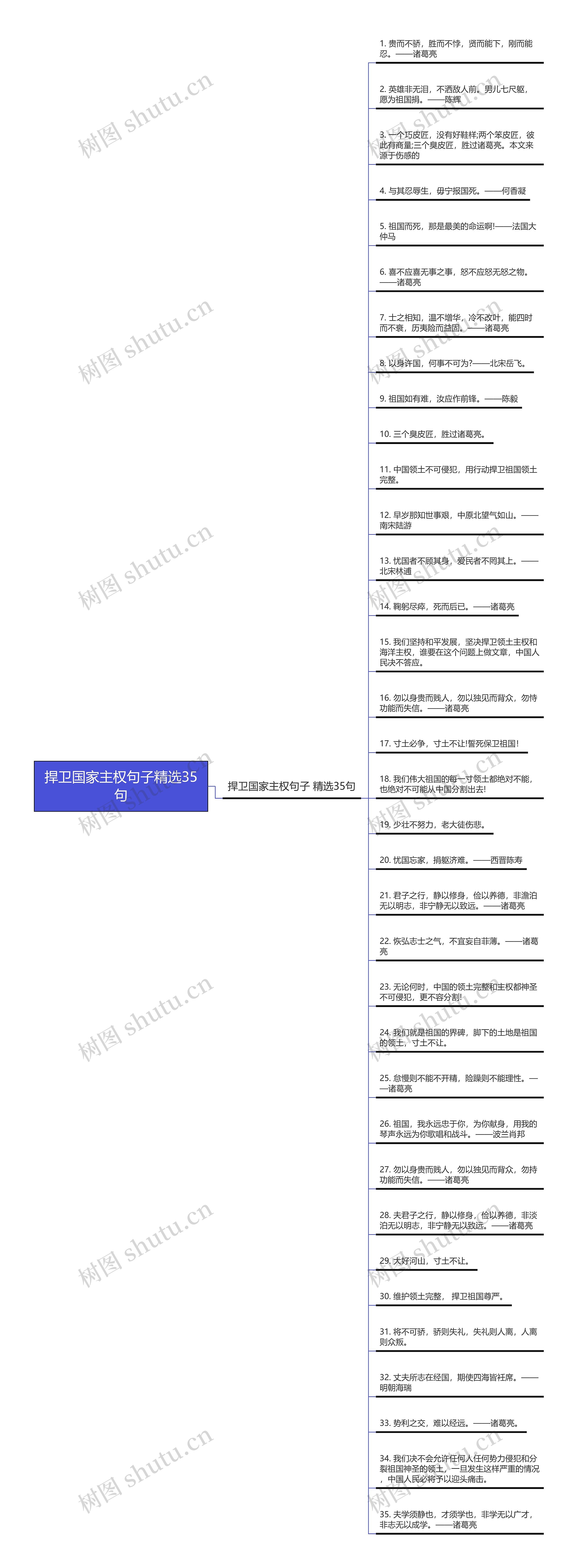 捍卫国家主权句子精选35句