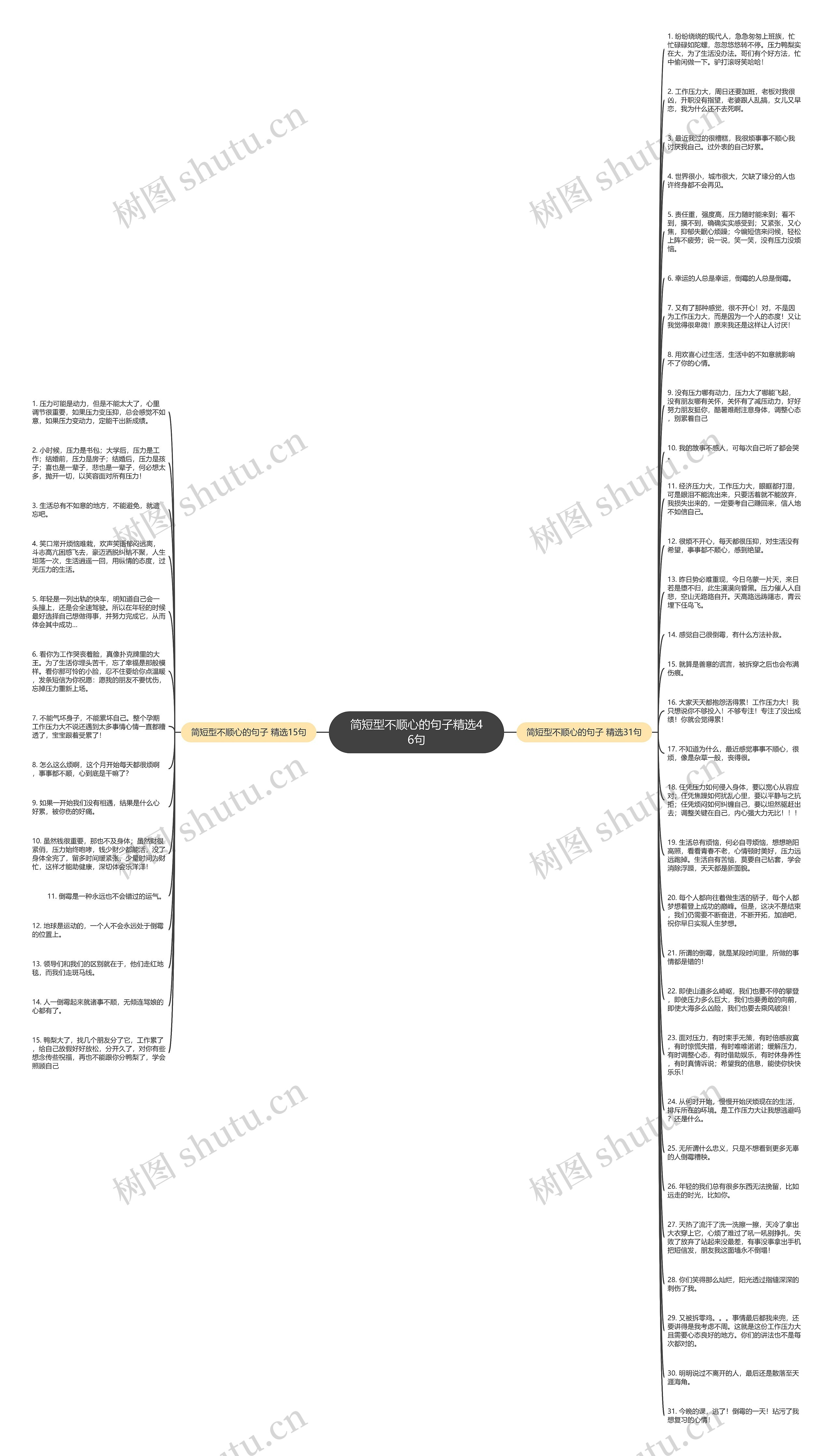 简短型不顺心的句子精选46句思维导图