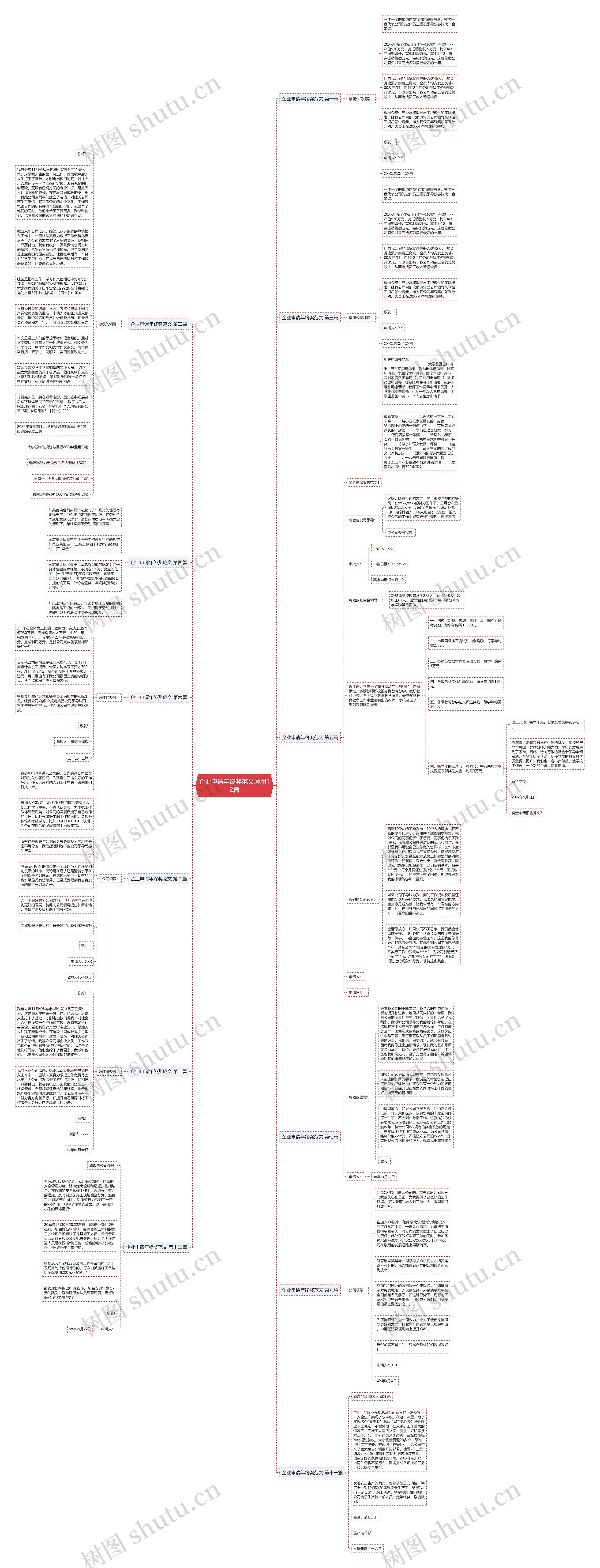 企业申请年终奖范文通用12篇思维导图