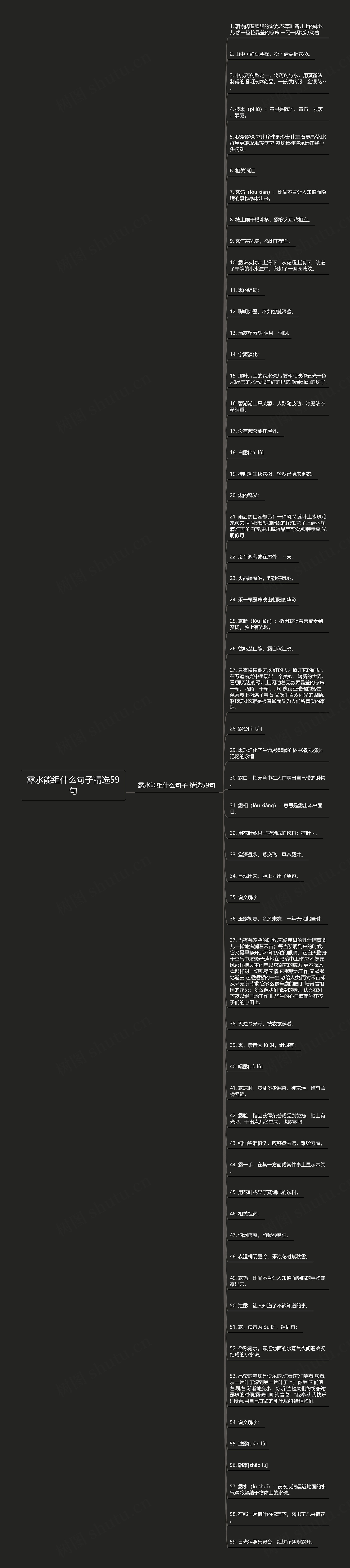 露水能组什么句子精选59句