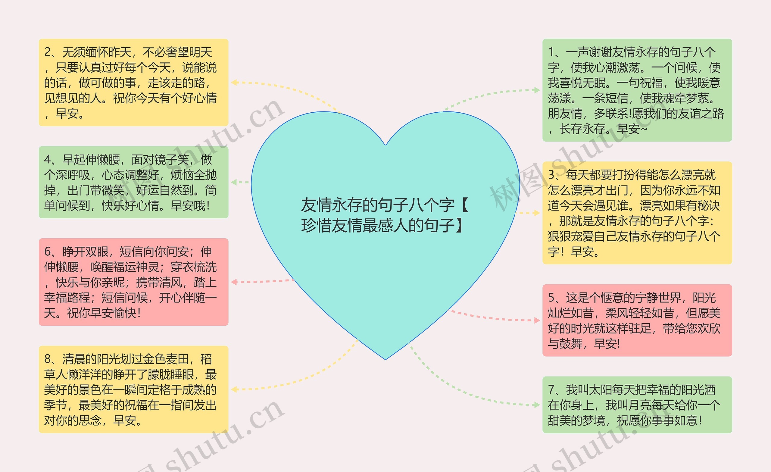 友情永存的句子八个字【珍惜友情最感人的句子】思维导图