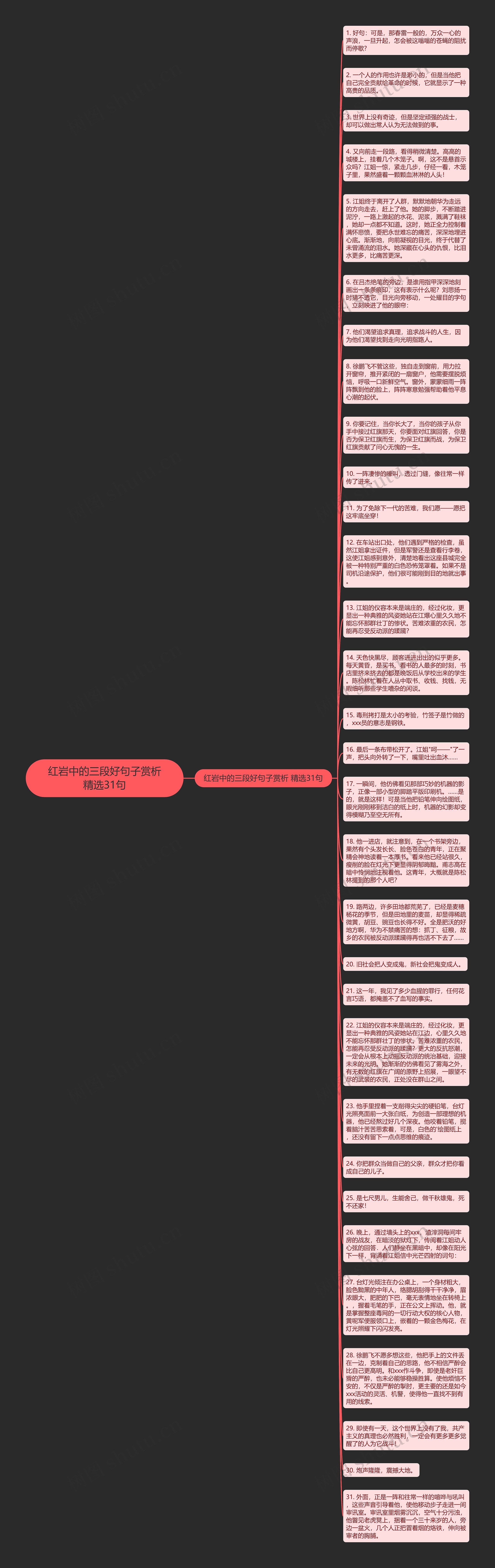 红岩中的三段好句子赏析精选31句