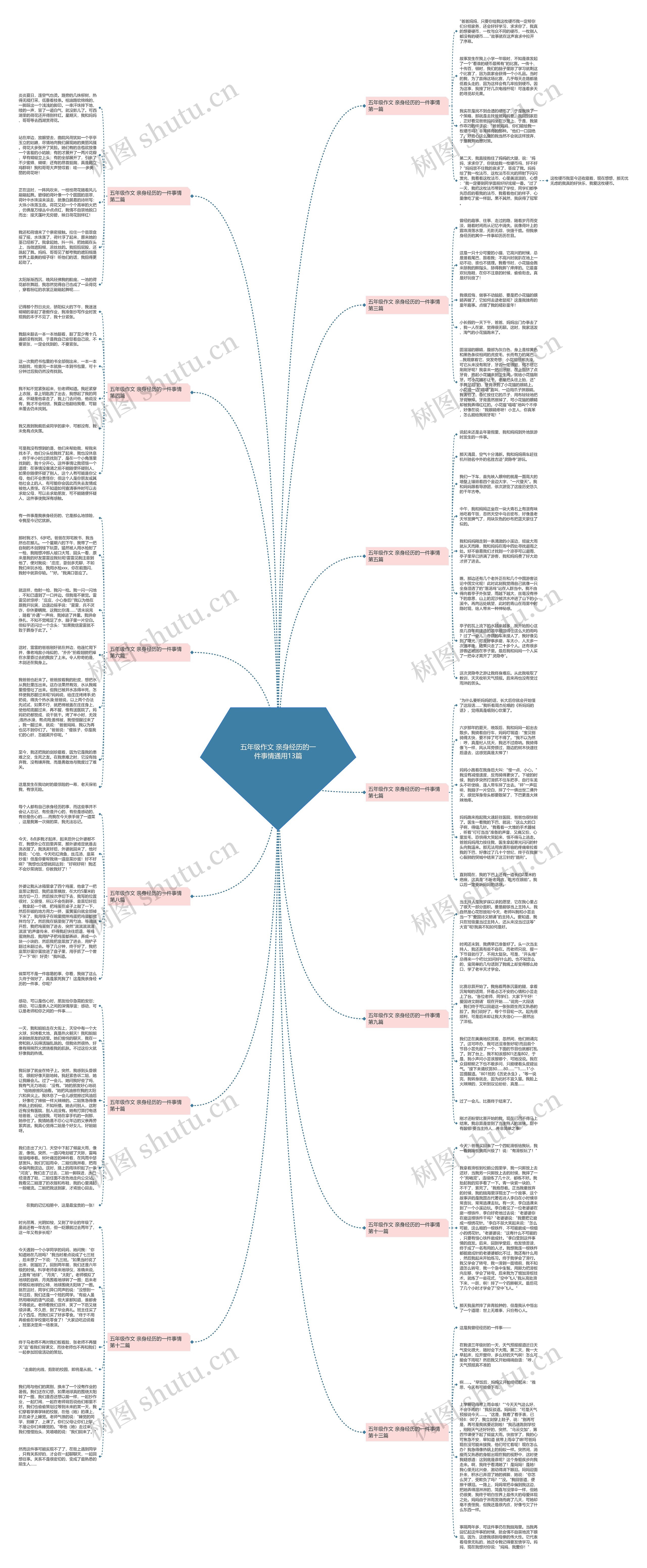 五年级作文 亲身经历的一件事情通用13篇 五年级作文 亲身经历的一件事情通用13篇