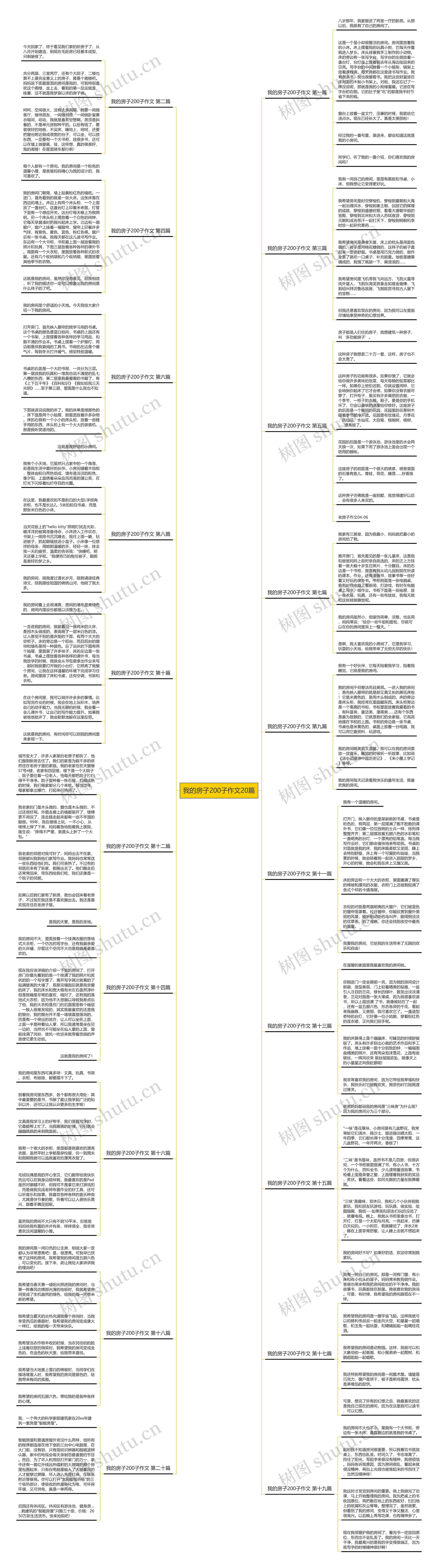 我的房子200子作文20篇 我的房子200子作文20篇