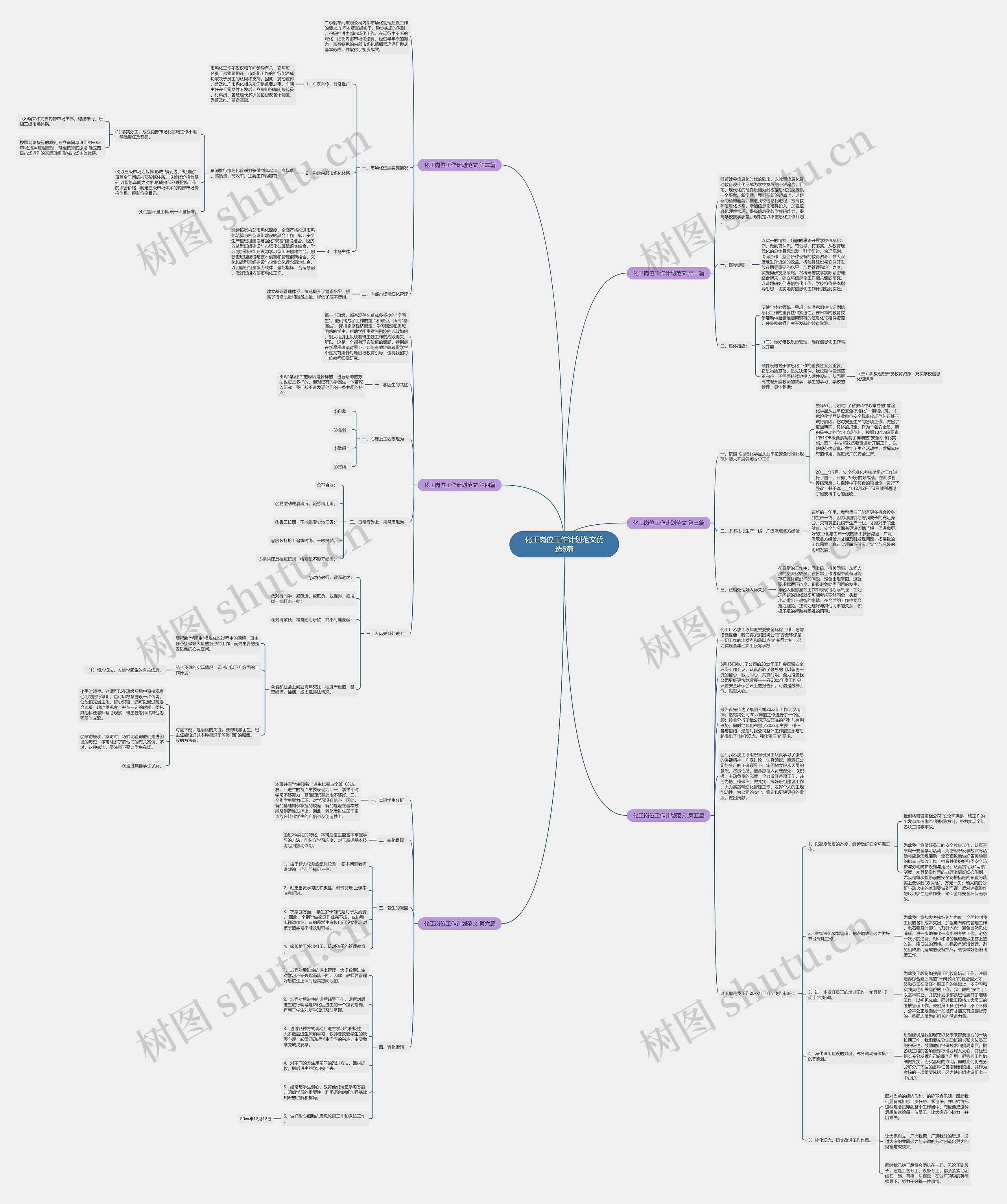 化工岗位工作计划范文优选6篇思维导图