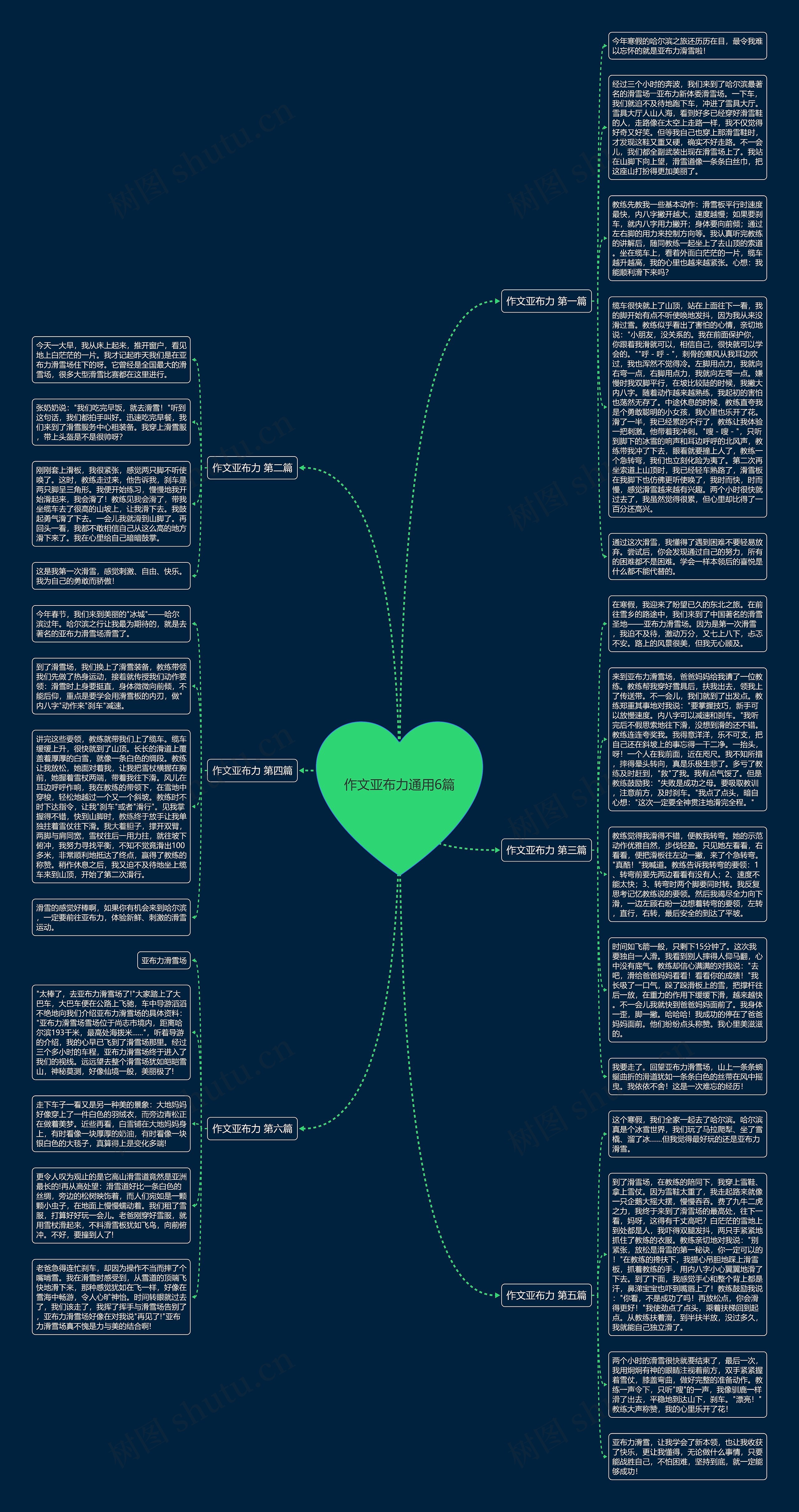 作文亚布力通用6篇思维导图
