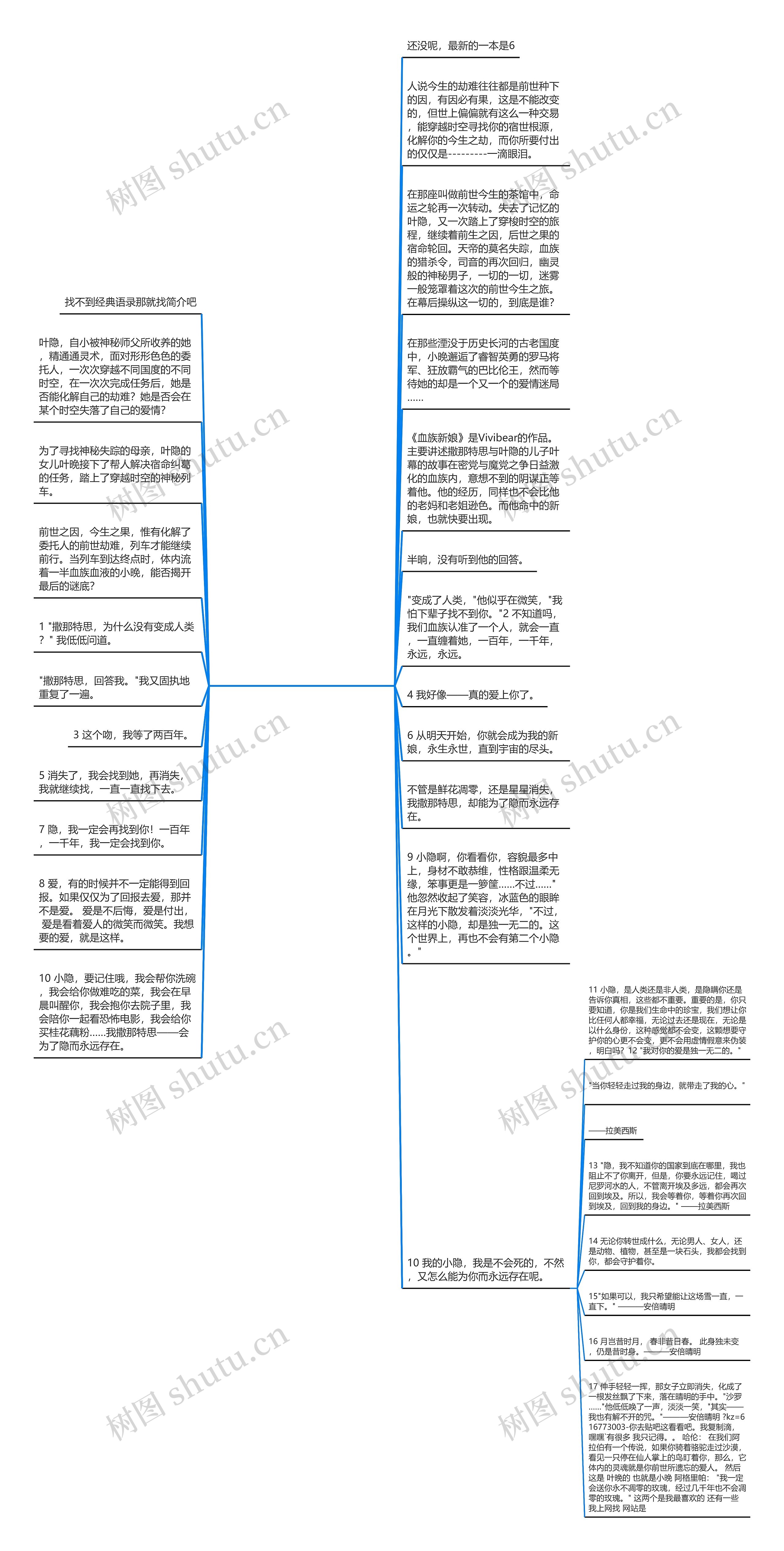 寻找前世之旅经典语录(寻找前世之旅经典语录)思维导图