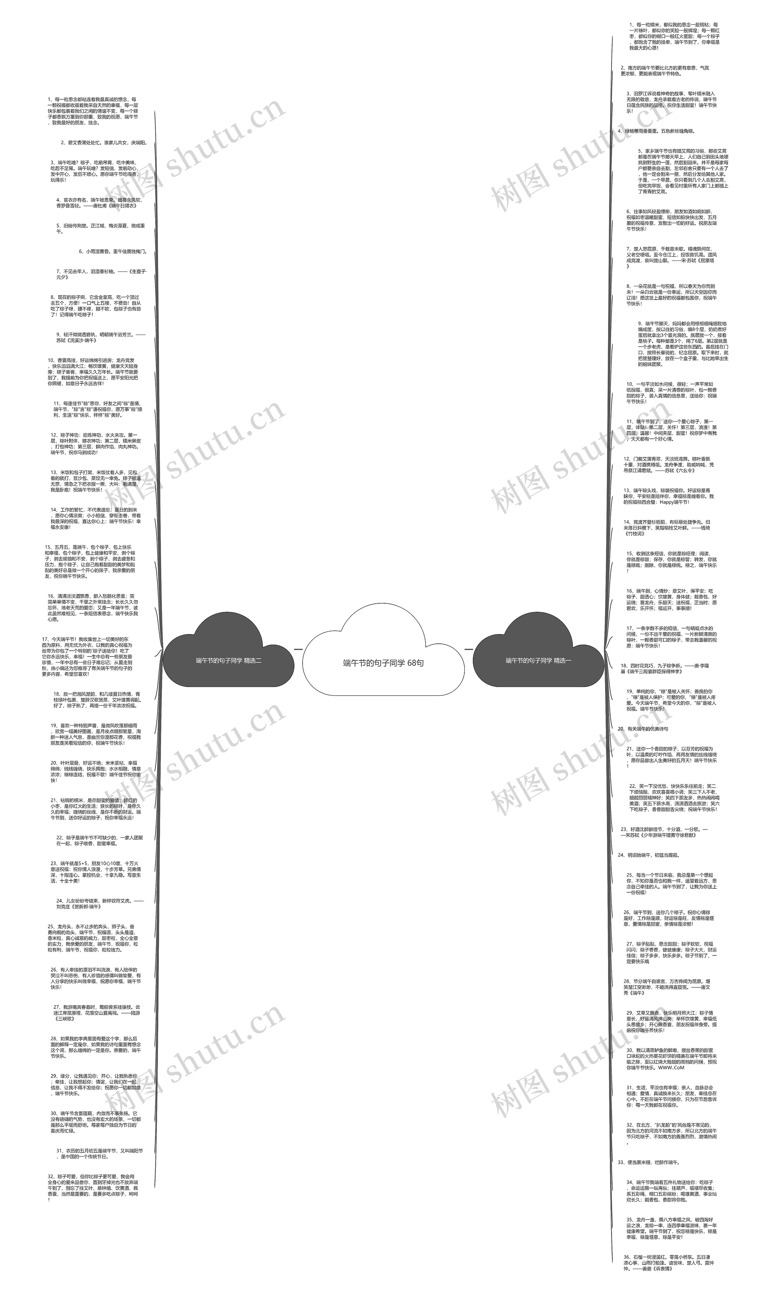 端午节的句子同学 68句思维导图