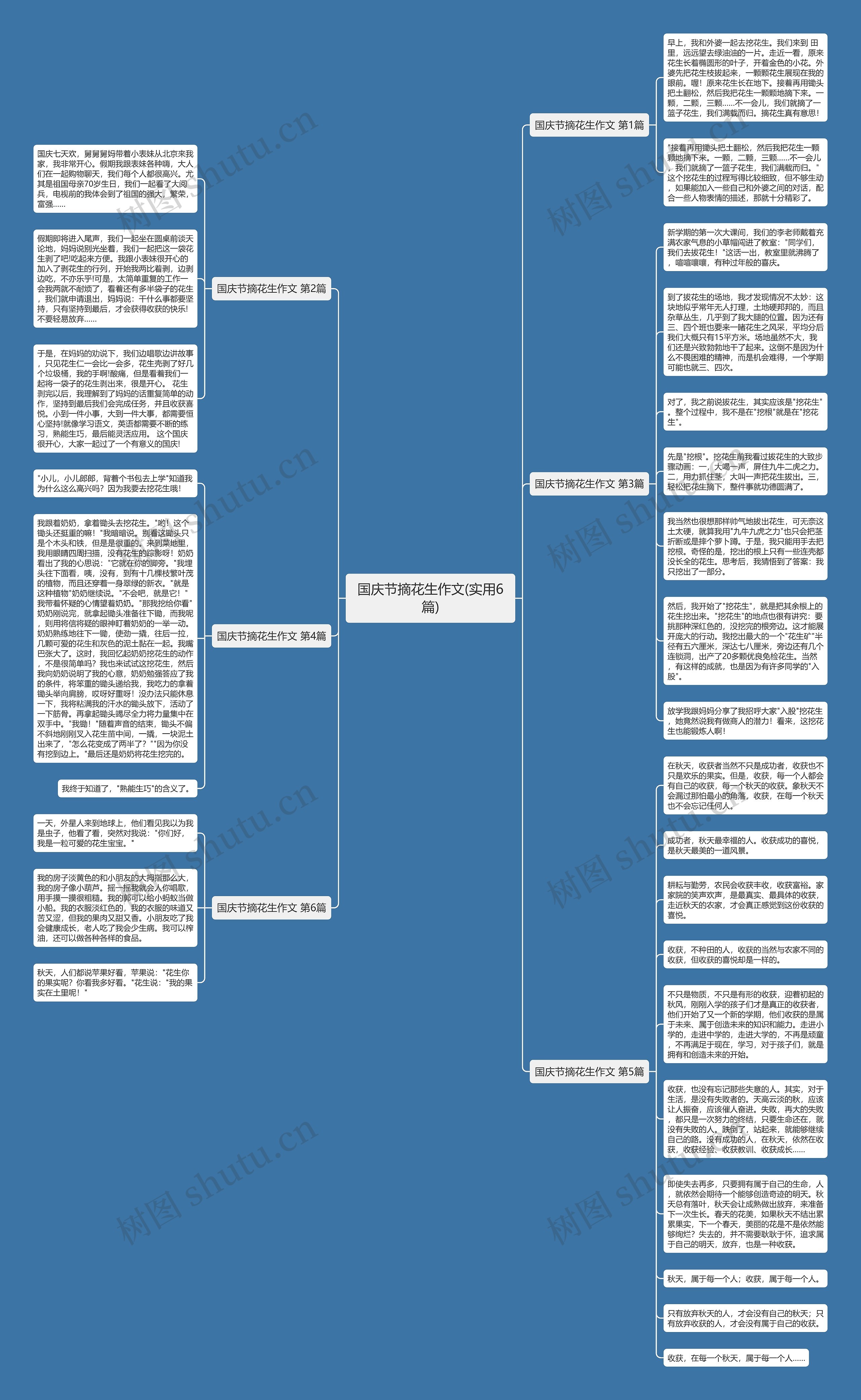 国庆节摘花生作文(实用6篇)思维导图